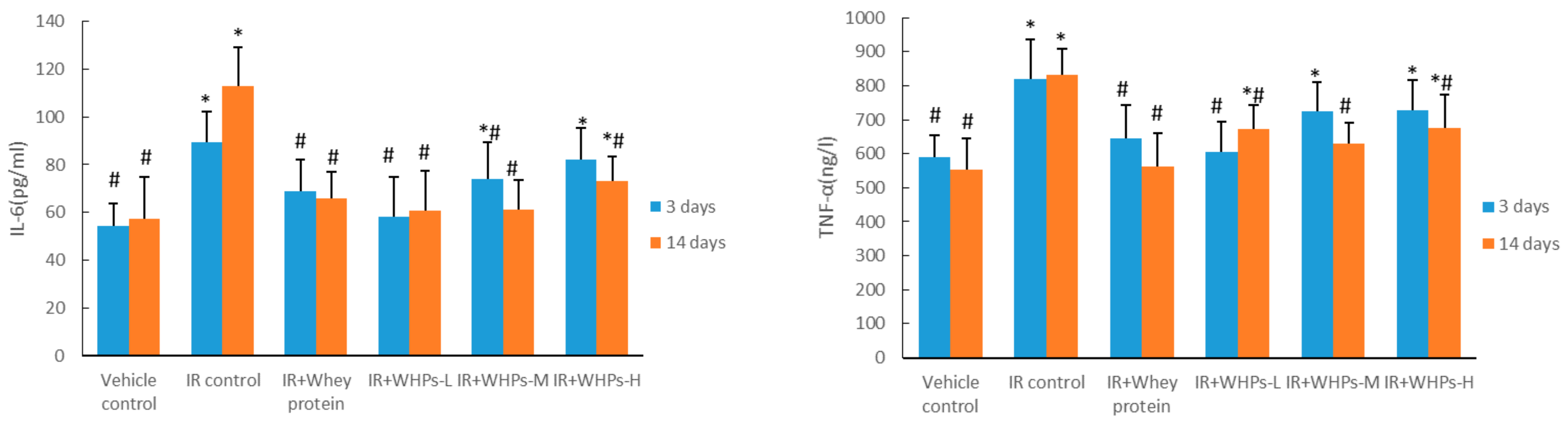 Nutrients 13 00816 g005 Nutrients 13 00816 g005