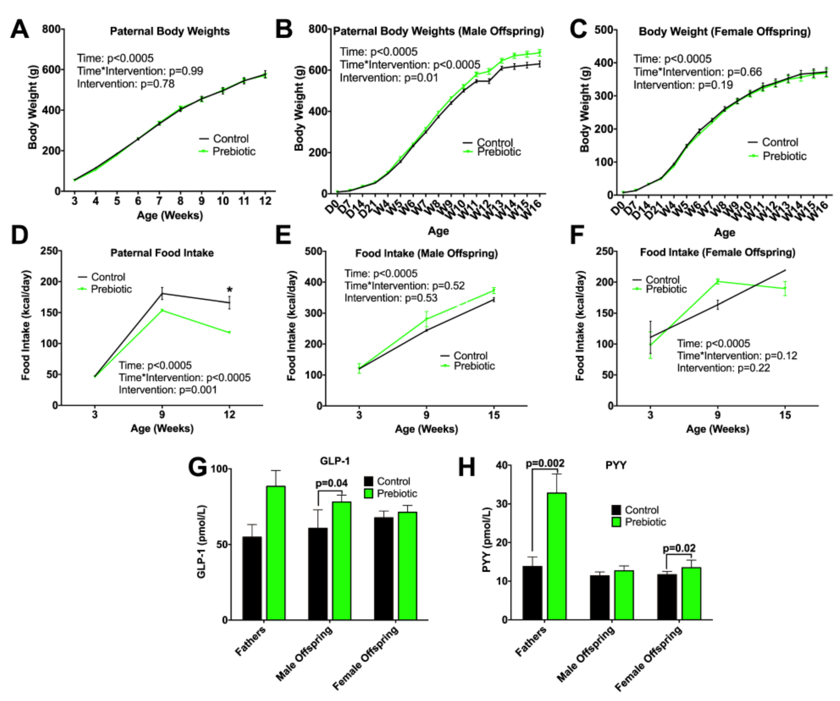 Nutrients 13 00820 g001 Nutrients 13 00820 g001