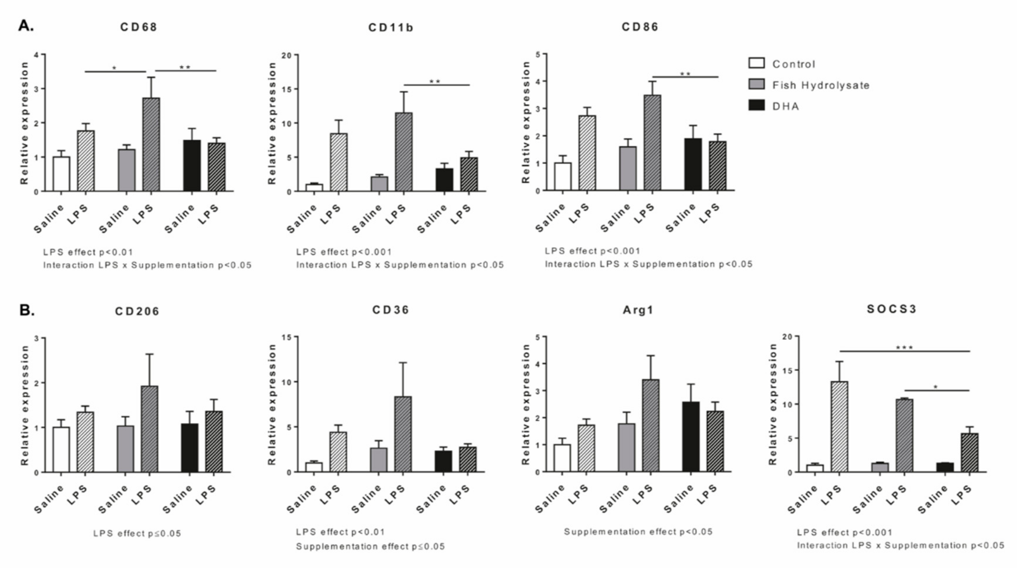 Nutrients 13 00824 g004 Nutrients 13 00824 g004