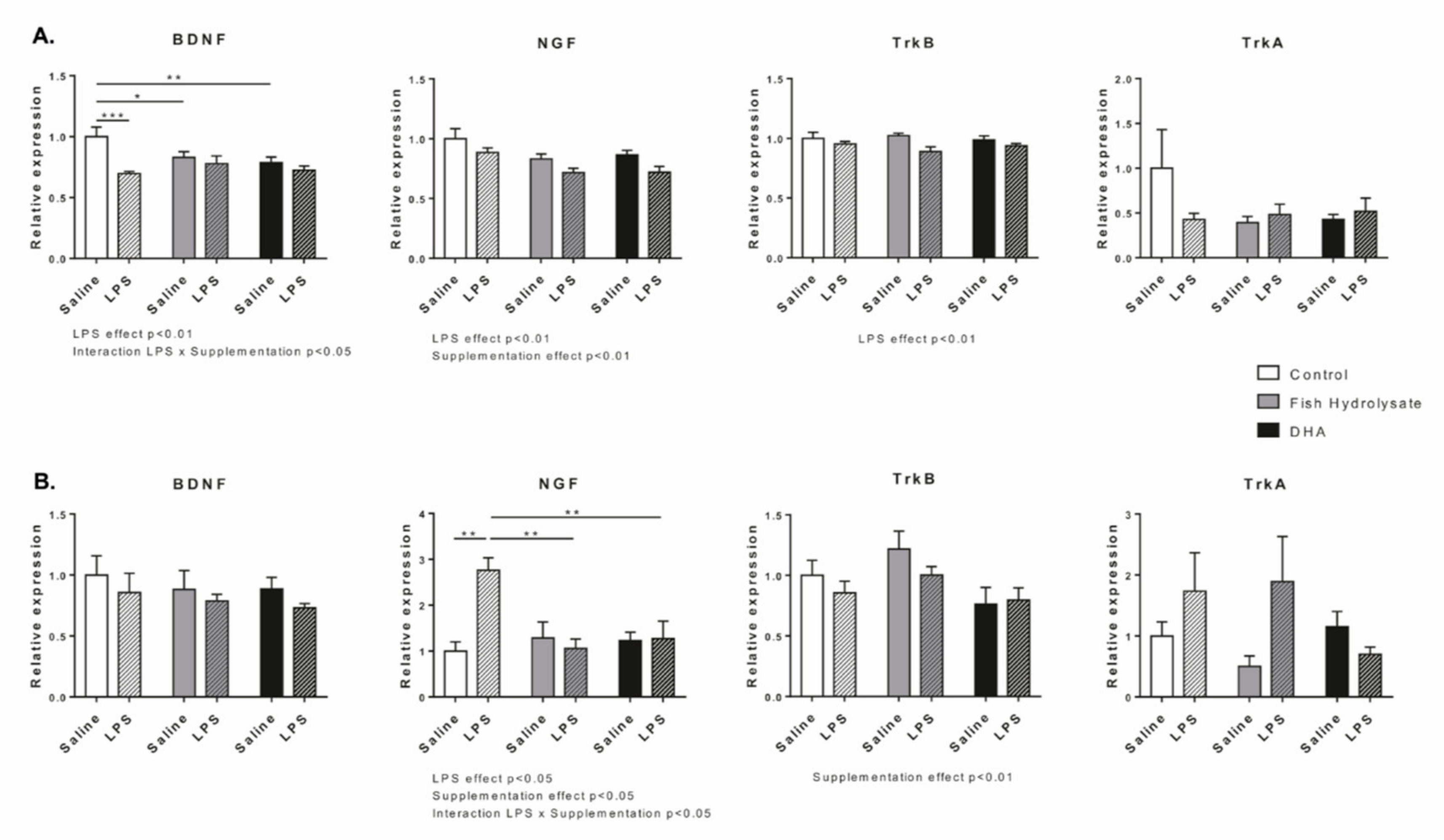 Nutrients 13 00824 g005 Nutrients 13 00824 g005