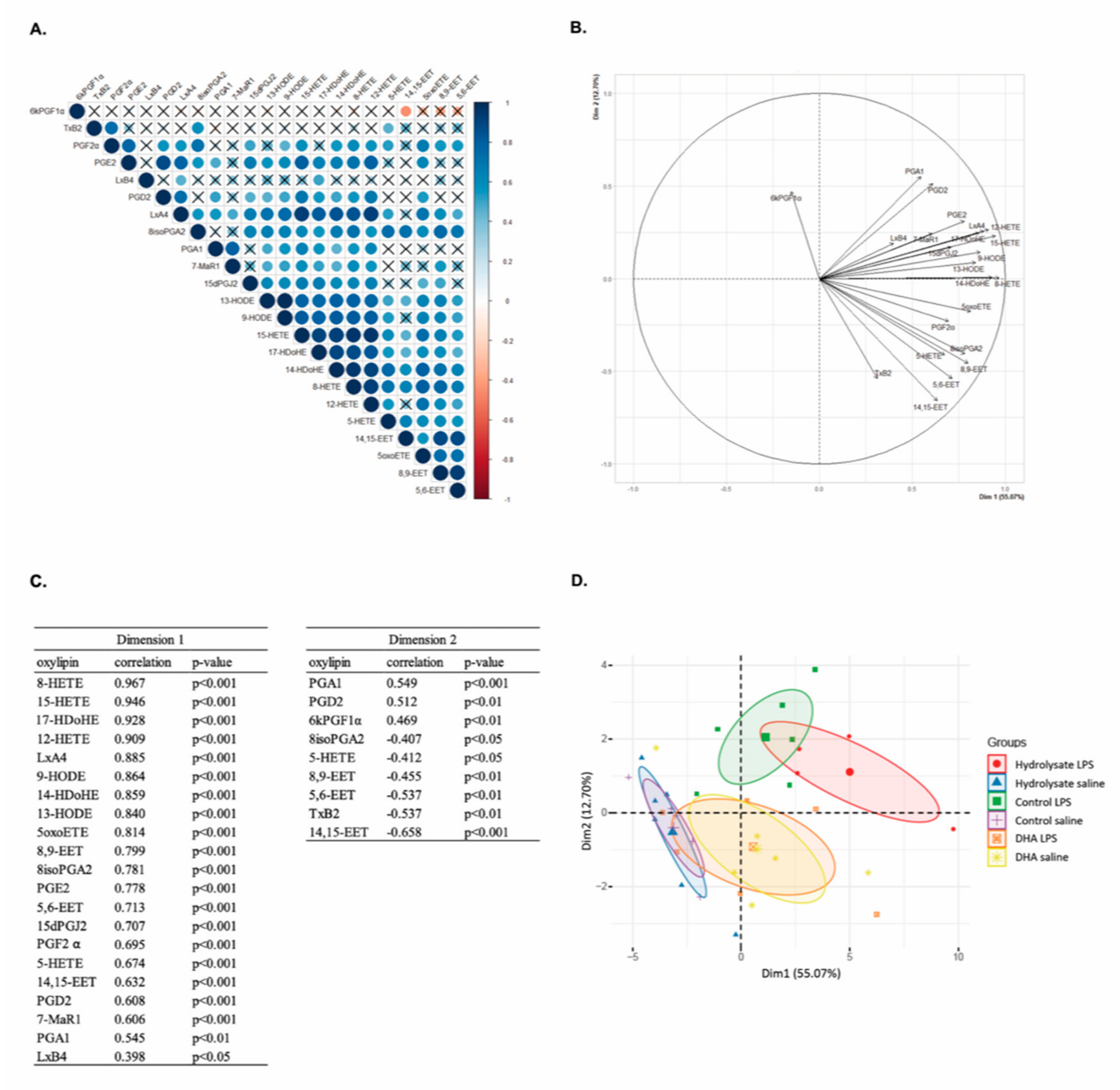 Nutrients 13 00824 g006 Nutrients 13 00824 g006