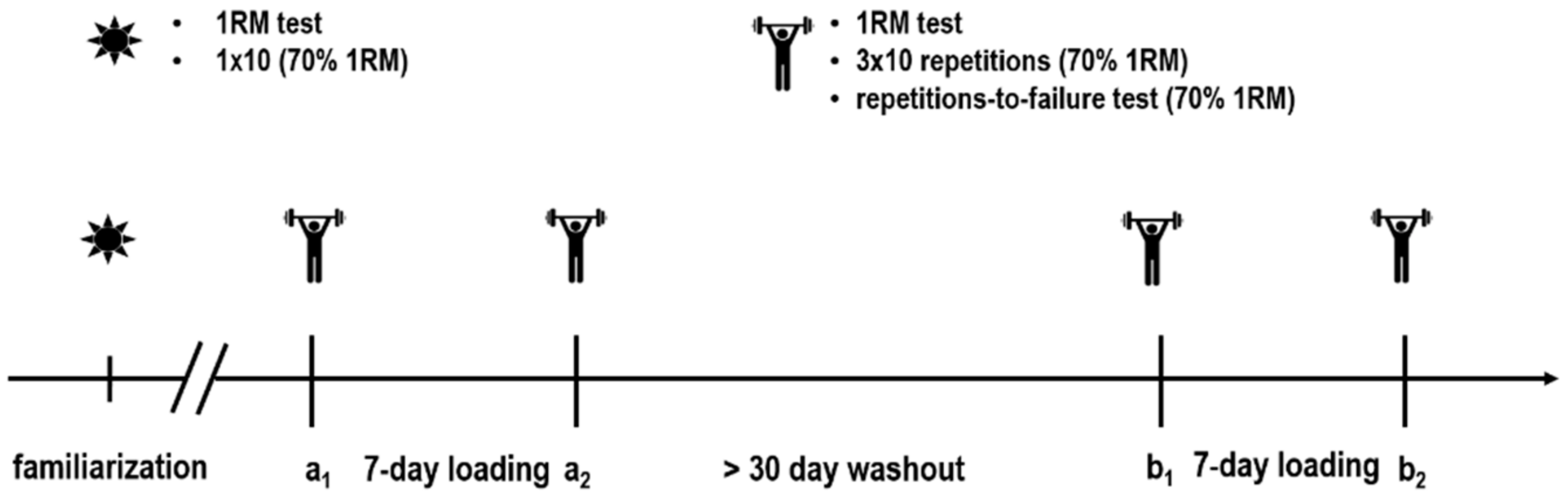 Nutrients 13 00826 g001