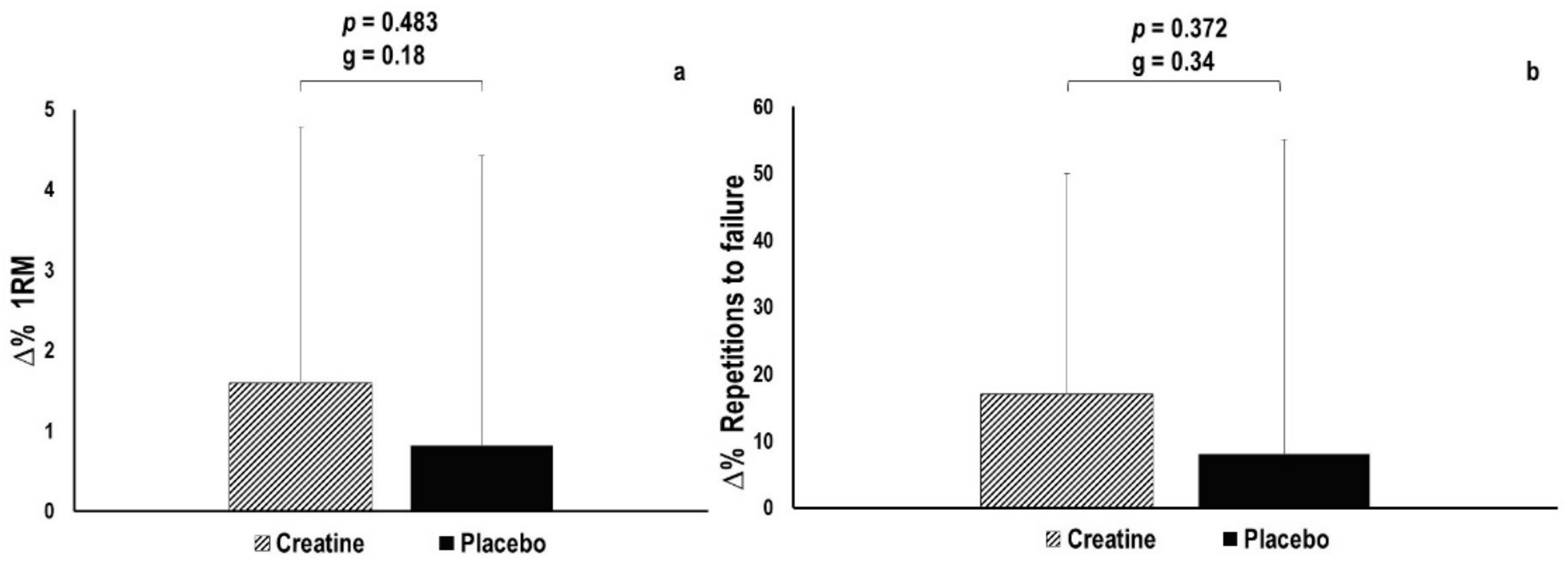Nutrients 13 00826 g002