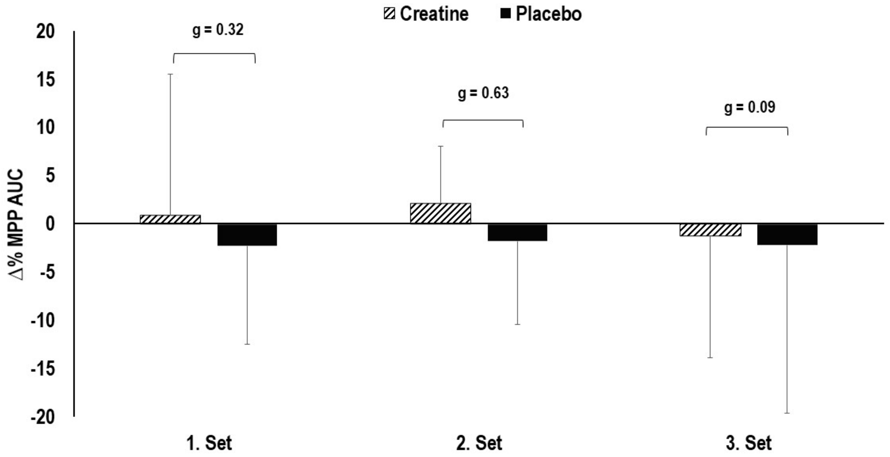 Nutrients 13 00826 g004
