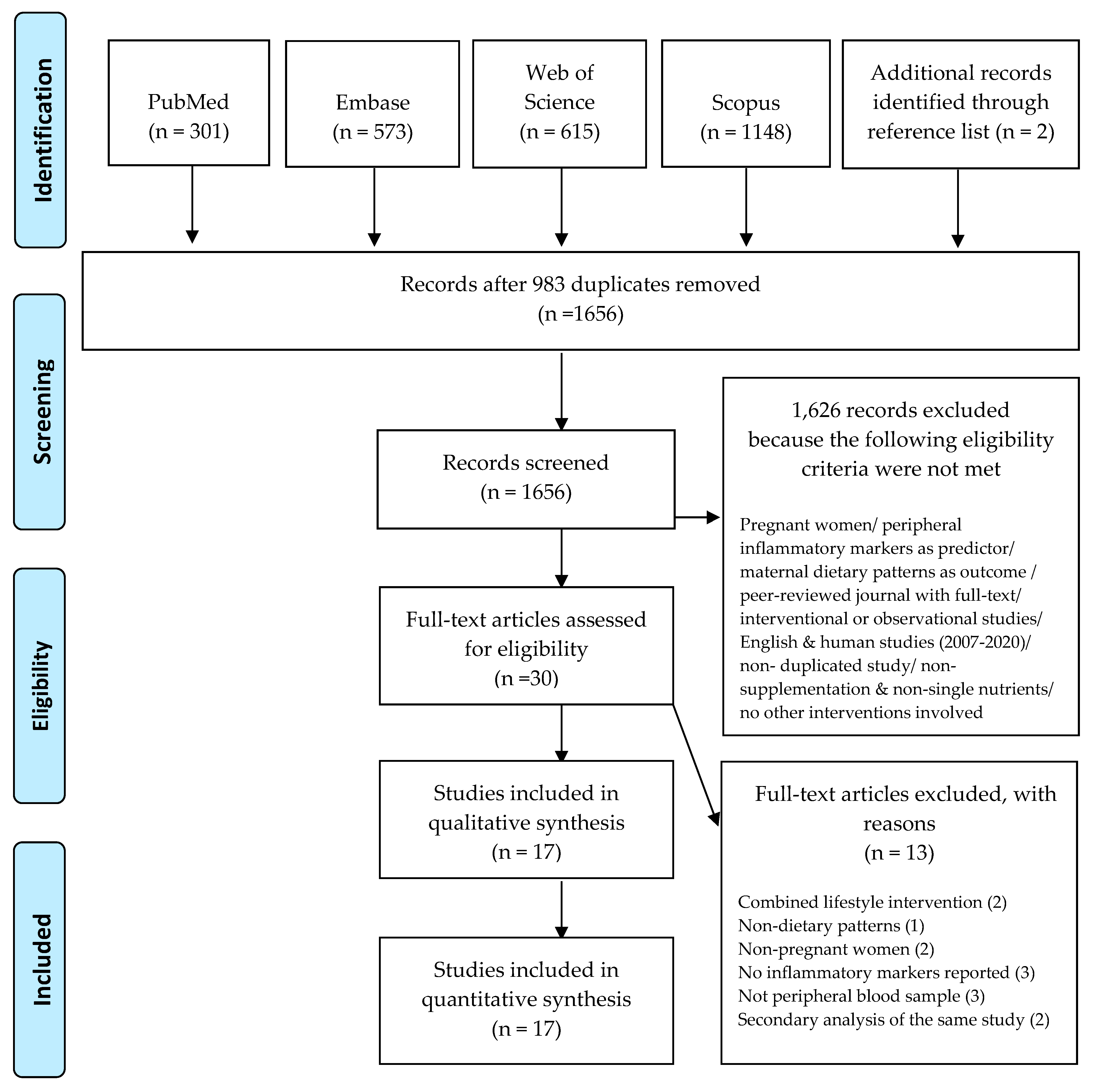 Nutrients 13 00834 g001 Nutrients 13 00834 g001