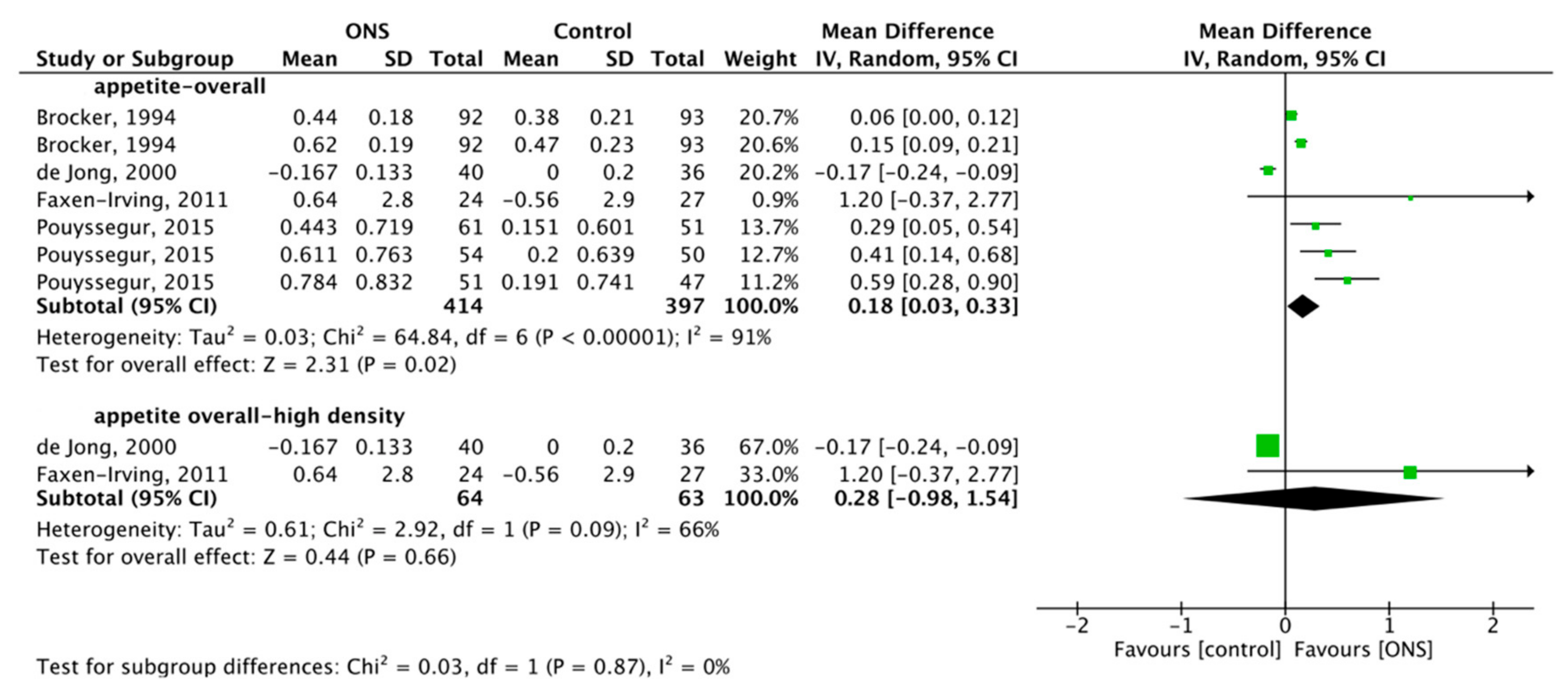Nutrients 13 00835 g004