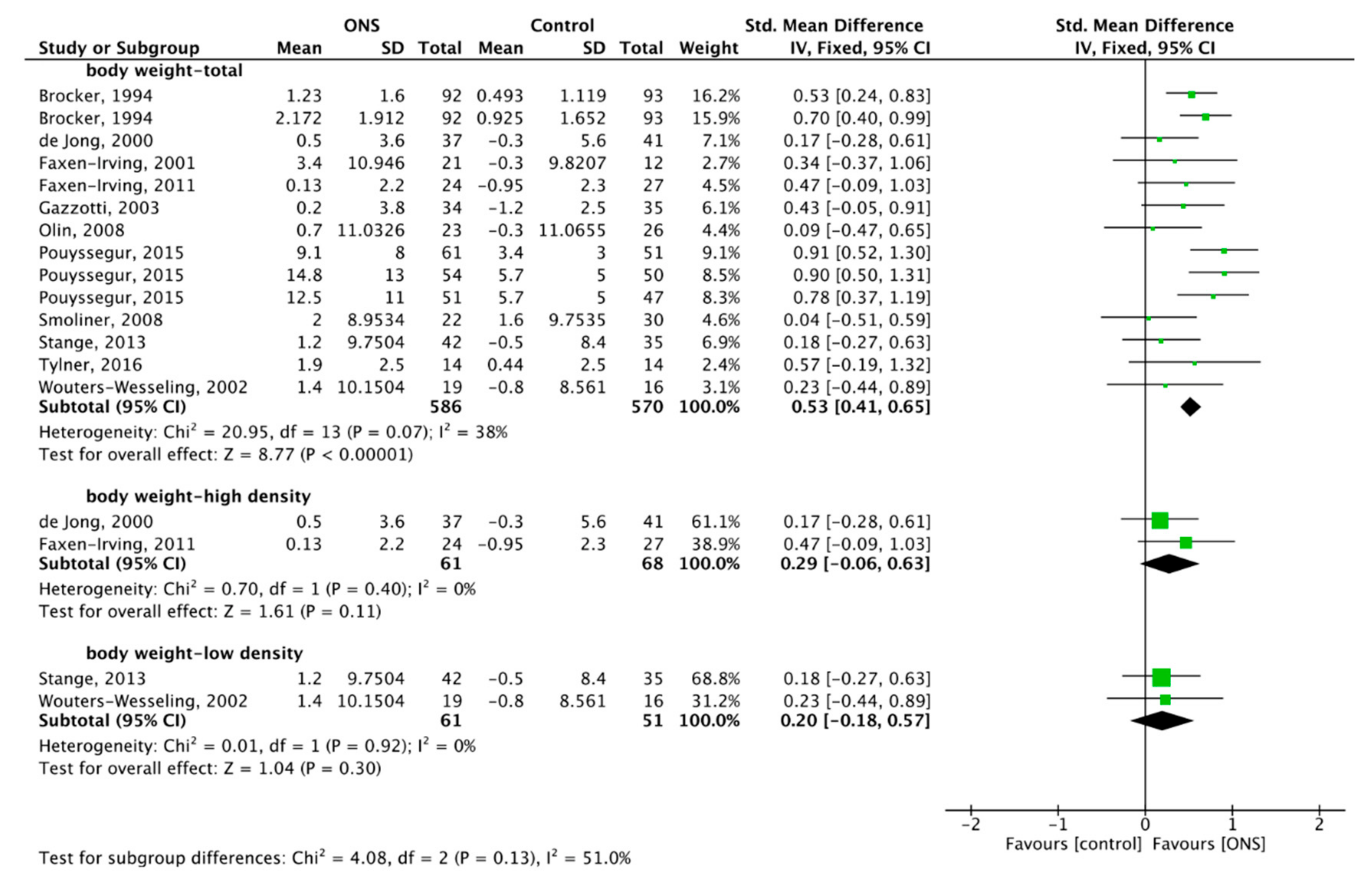 Nutrients 13 00835 g010