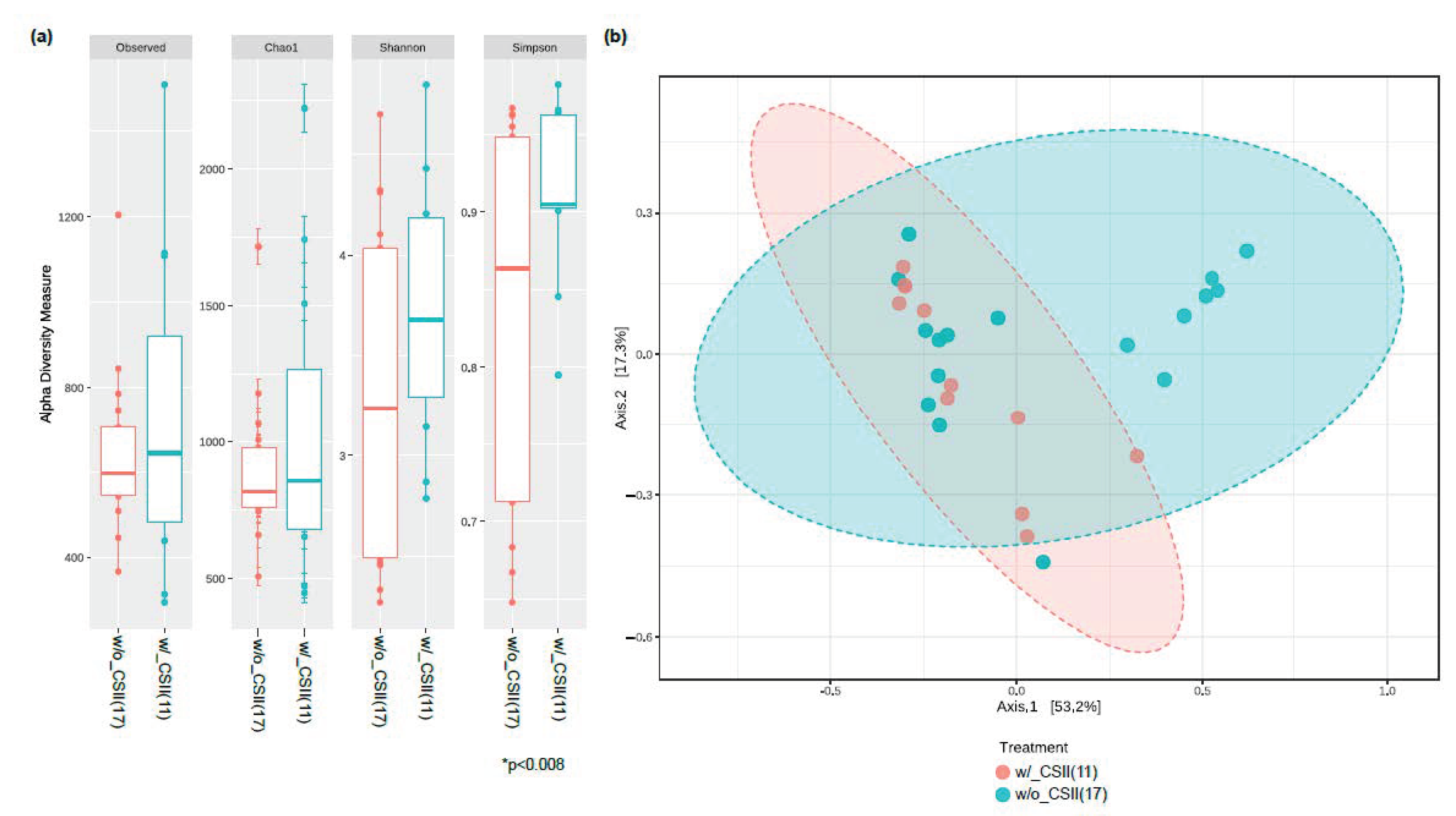 Nutrients 13 00836 g001 Nutrients 13 00836 g001