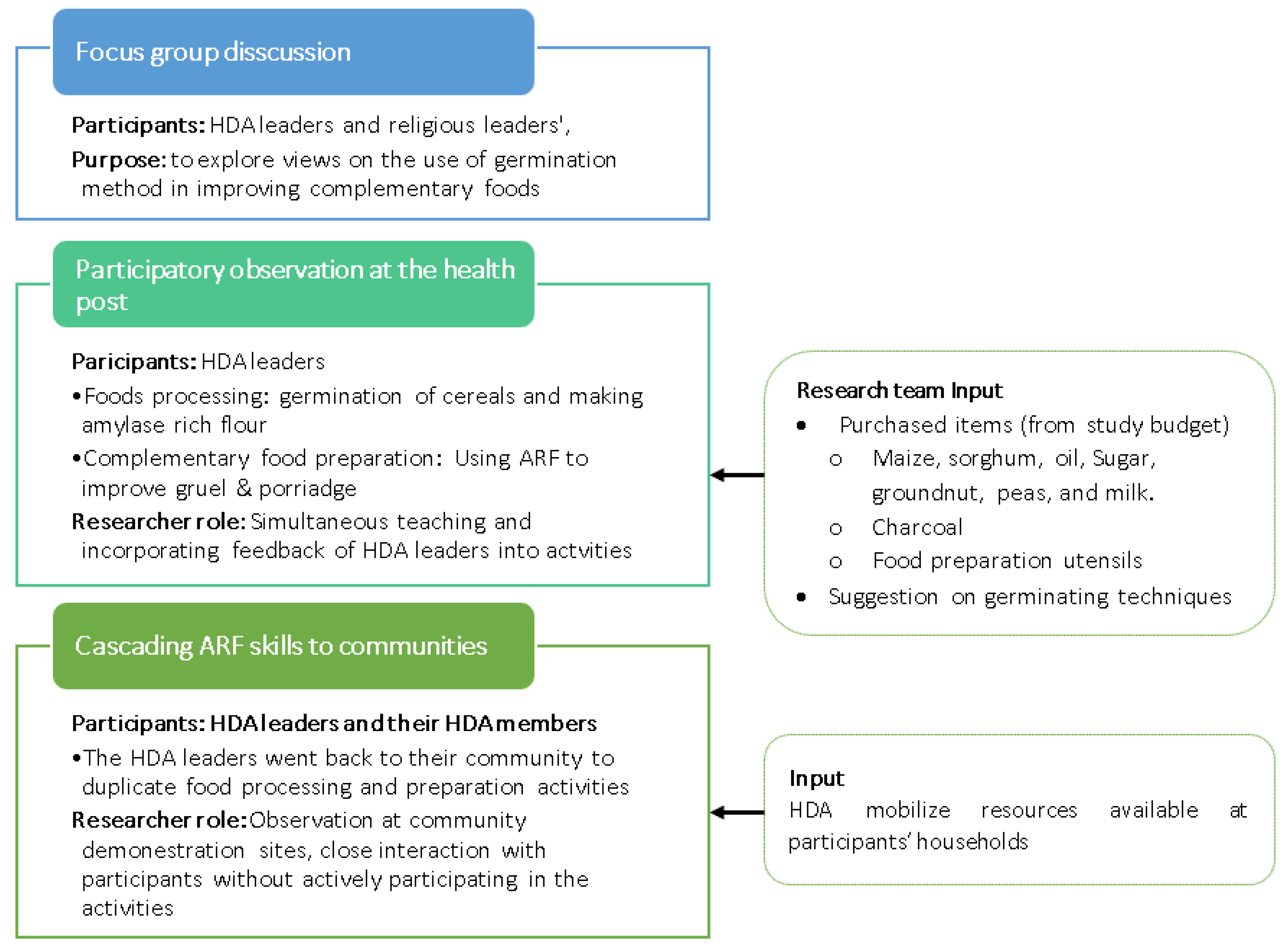 Nutrients 13 00838 g001