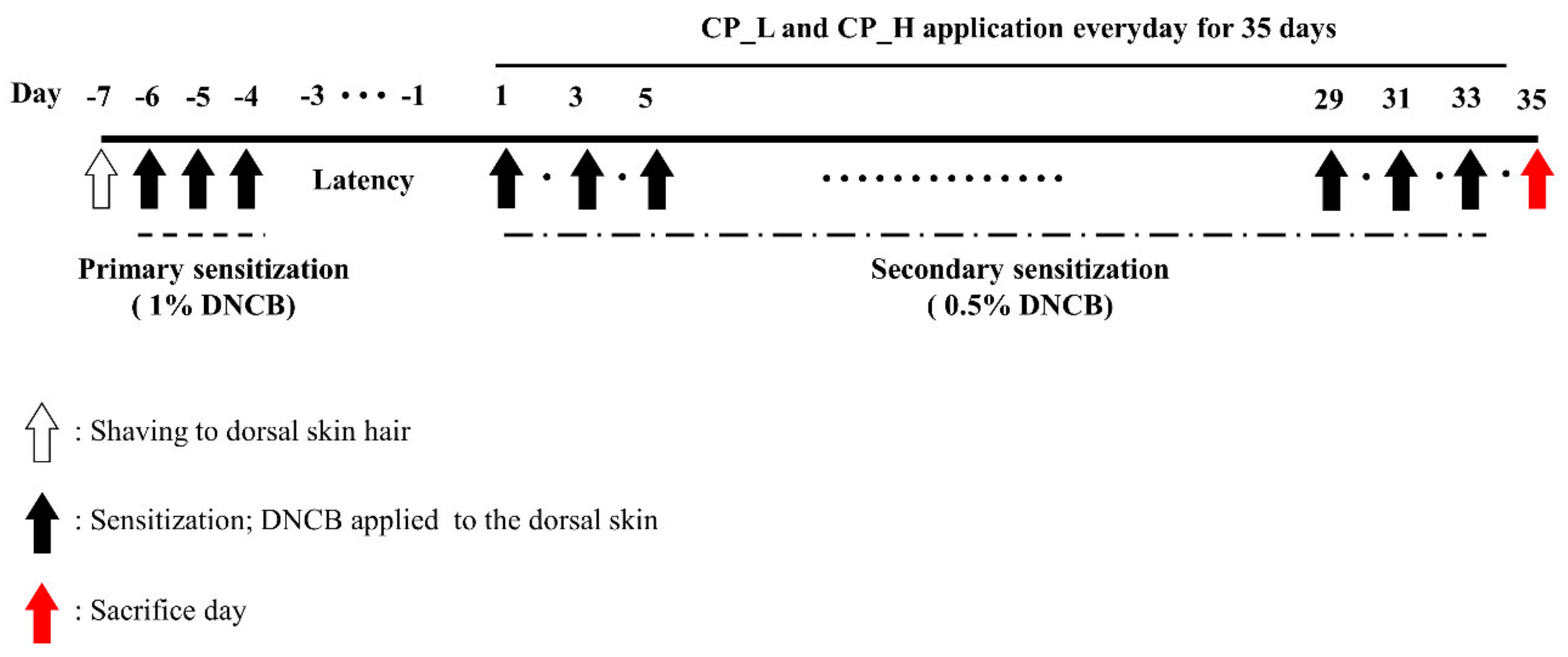 Nutrients 13 00839 g001