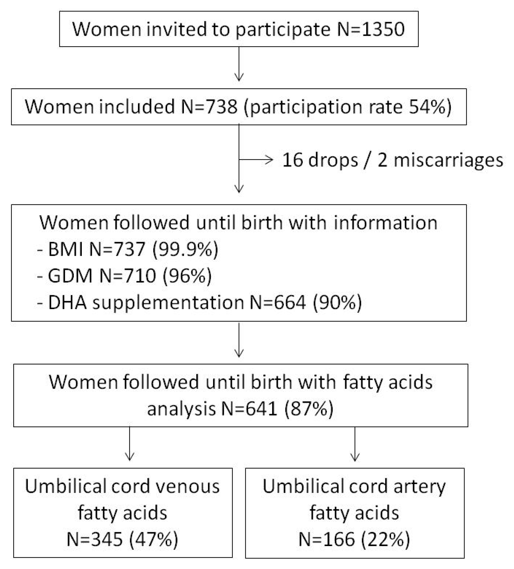 Nutrients 13 00843 g001