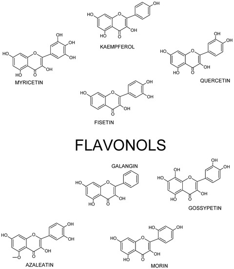 Nutrients 13 00845 g003 550