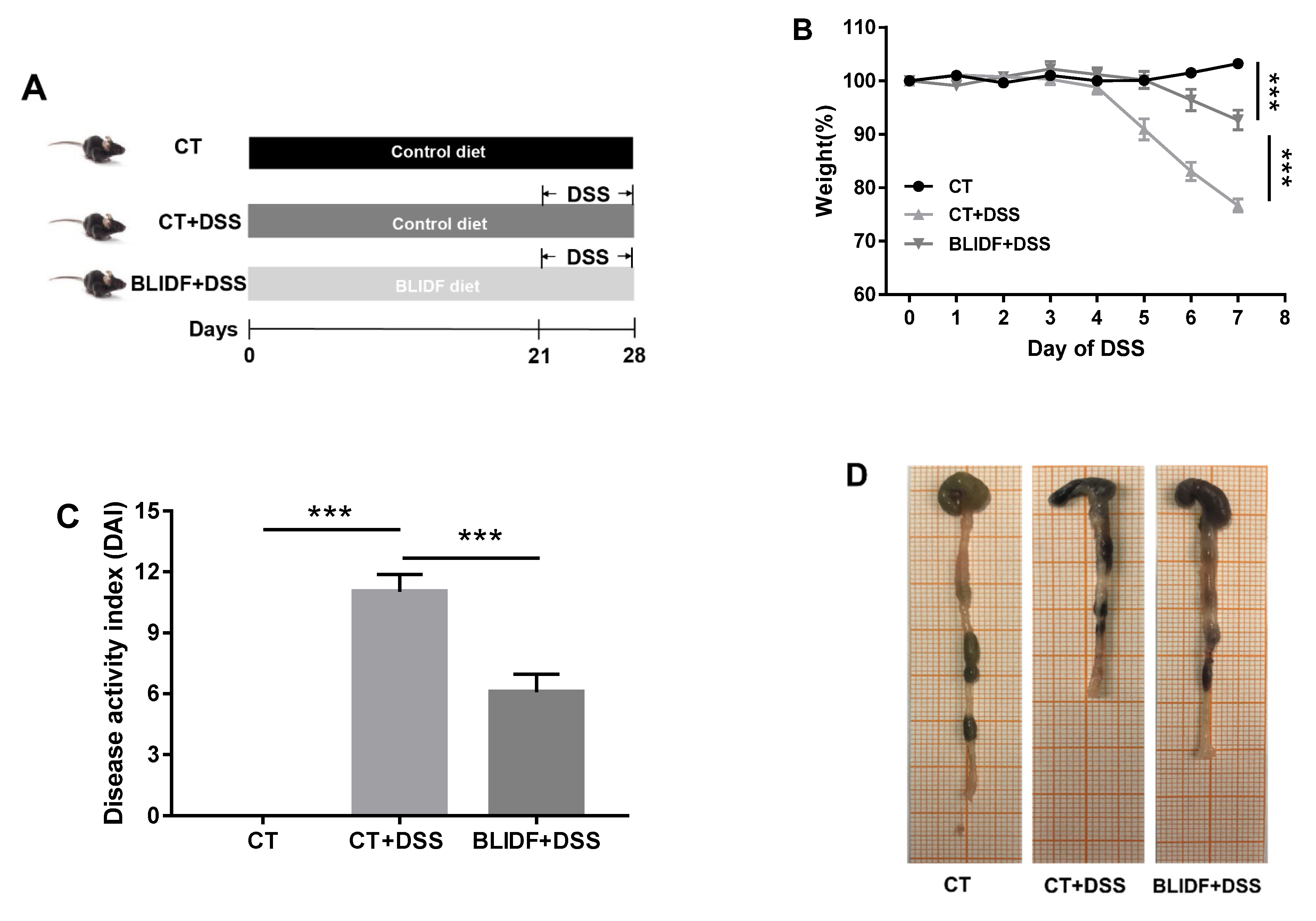 Nutrients 13 00846 g001a