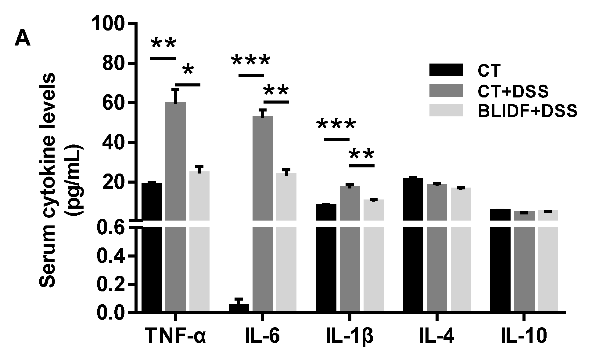 Nutrients 13 00846 g002a