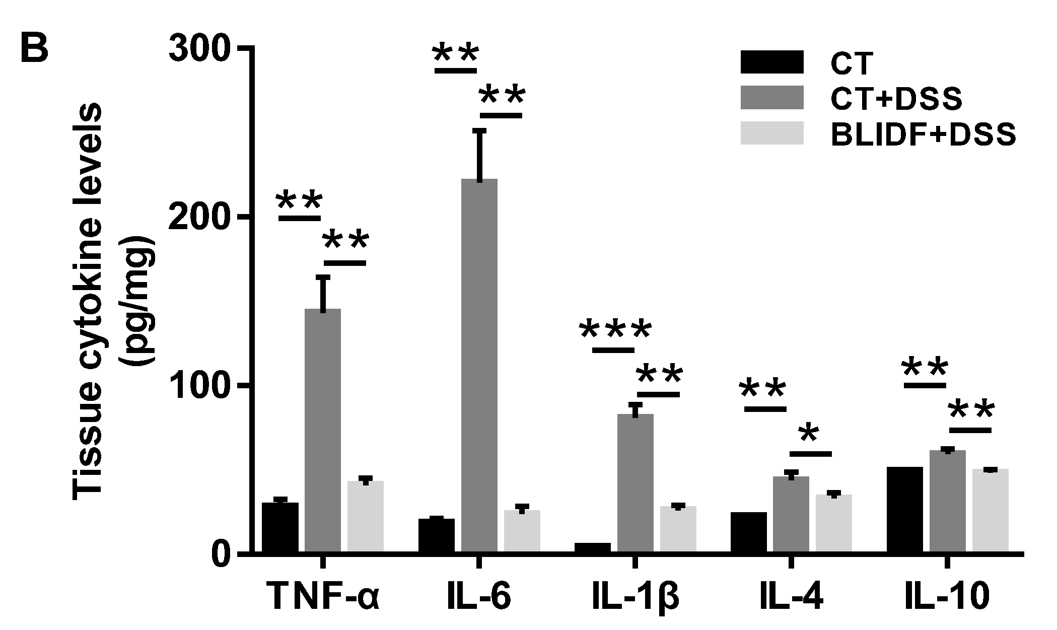 Nutrients 13 00846 g002b