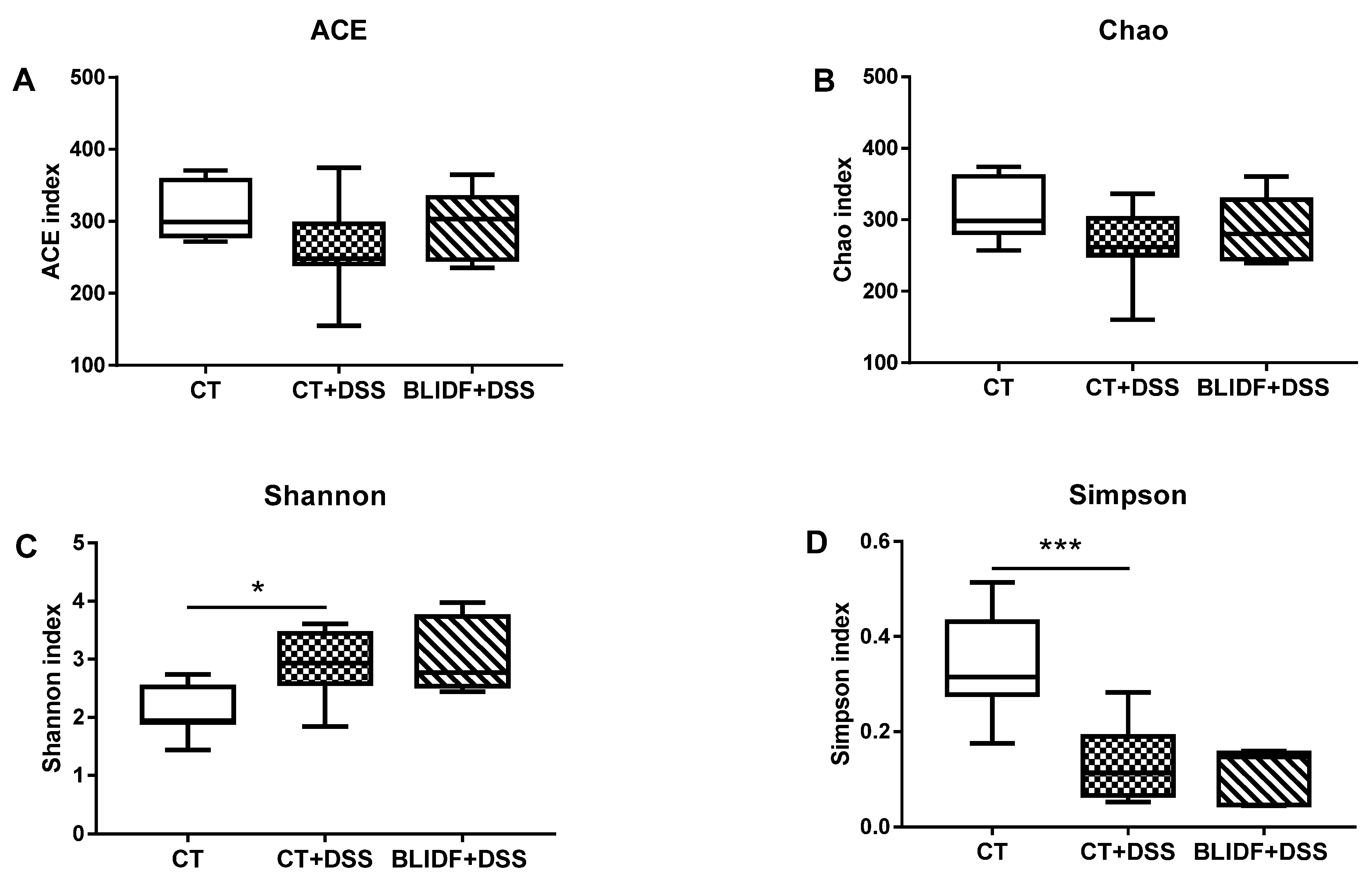 Nutrients 13 00846 g003