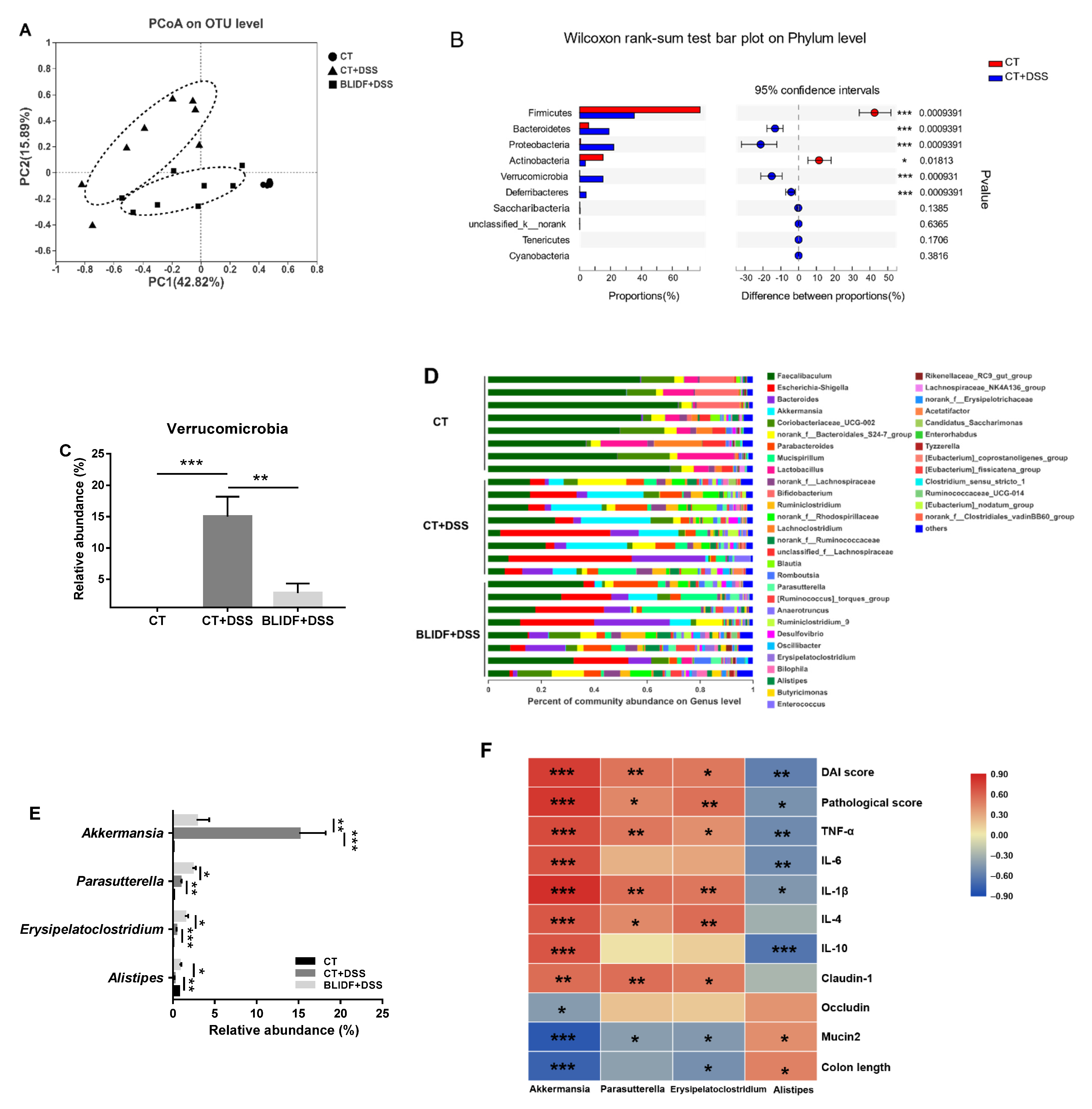 Nutrients 13 00846 g004