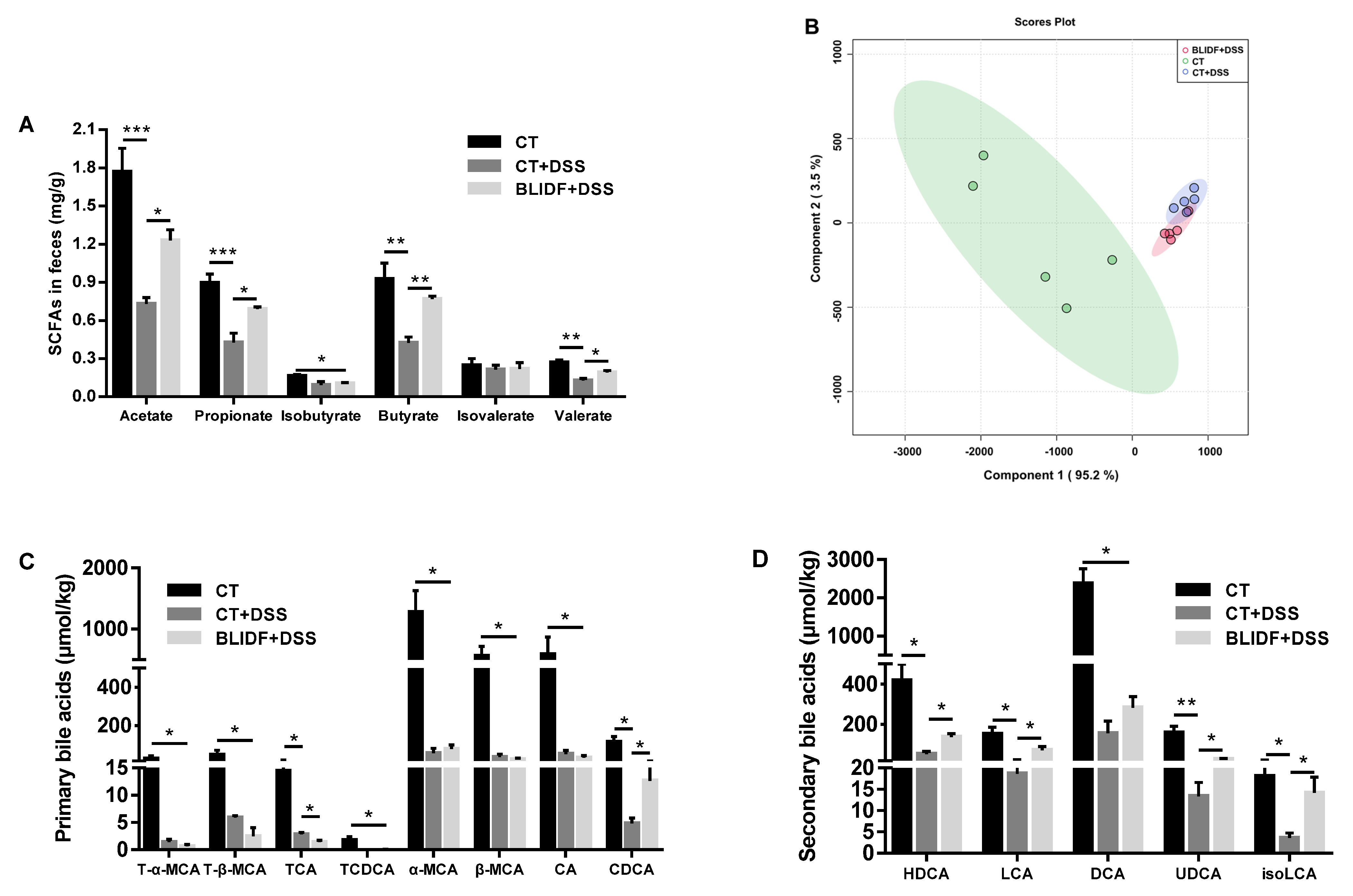 Nutrients 13 00846 g006