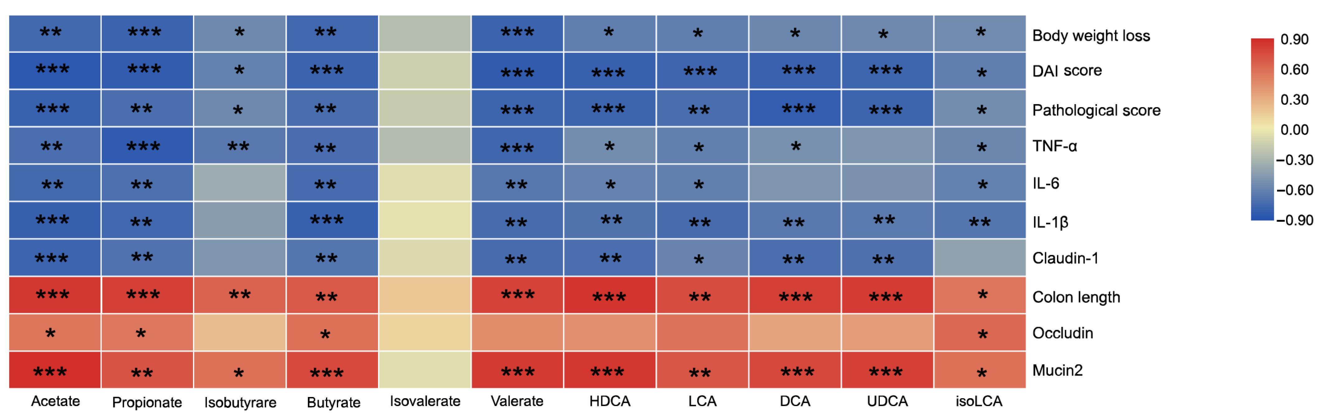 Nutrients 13 00846 g008