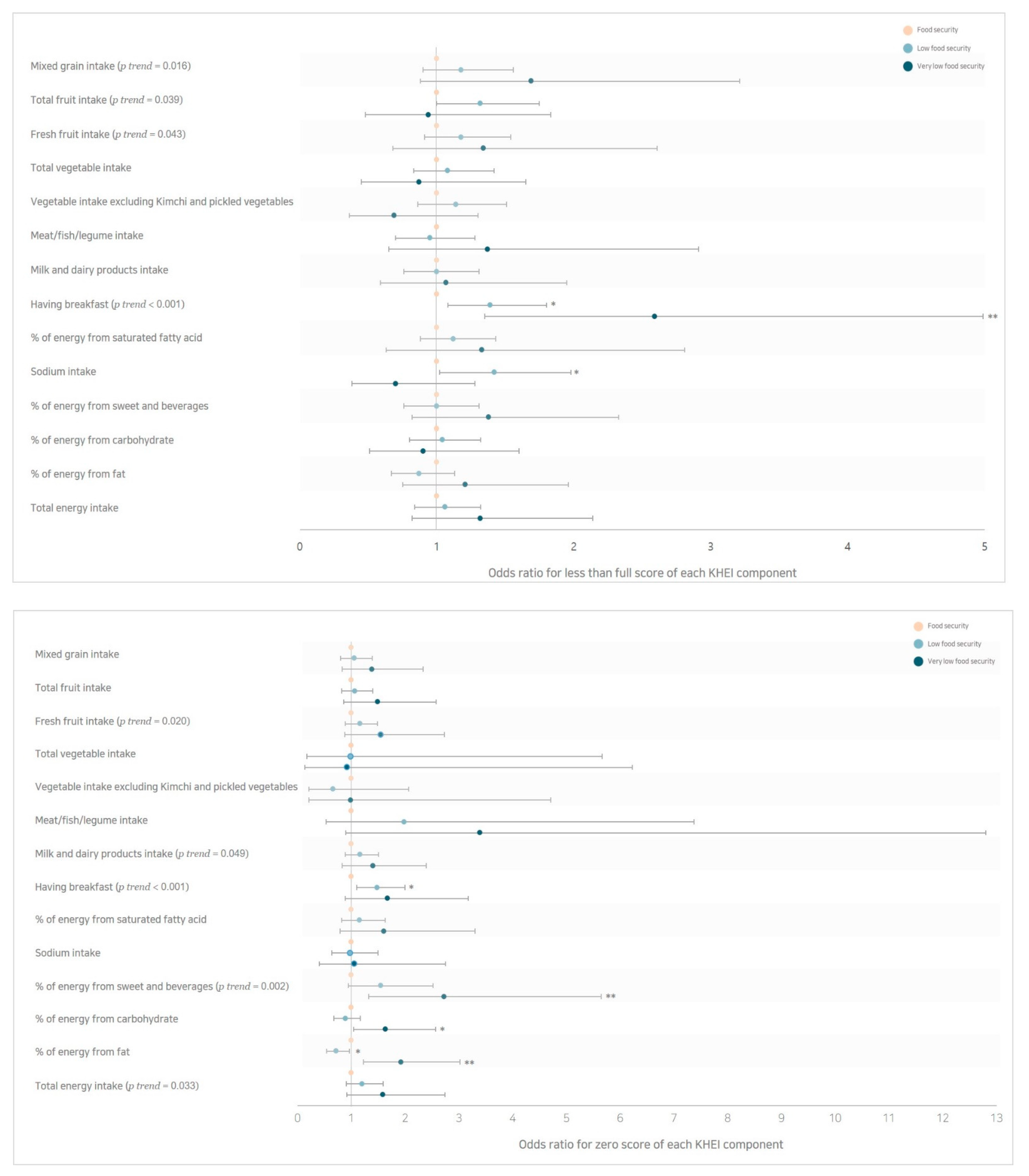 Nutrients 13 00851 g001