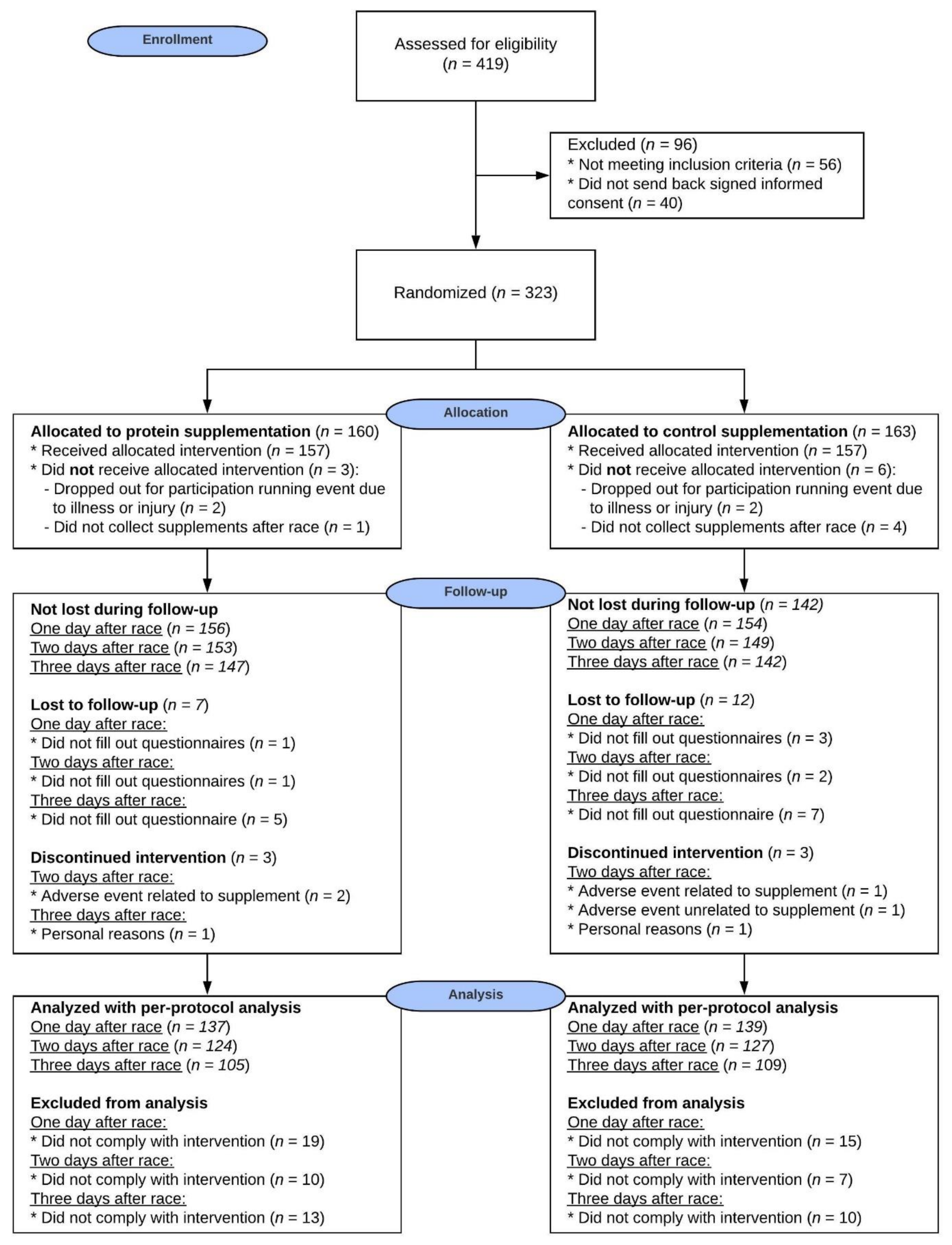 Nutrients 13 00858 g001
