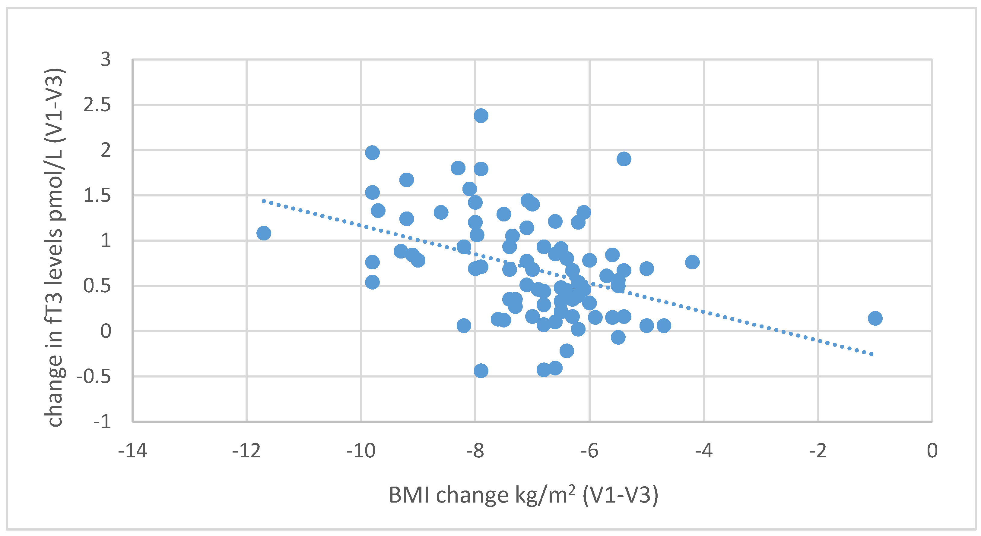 Nutrients 13 00862 g007