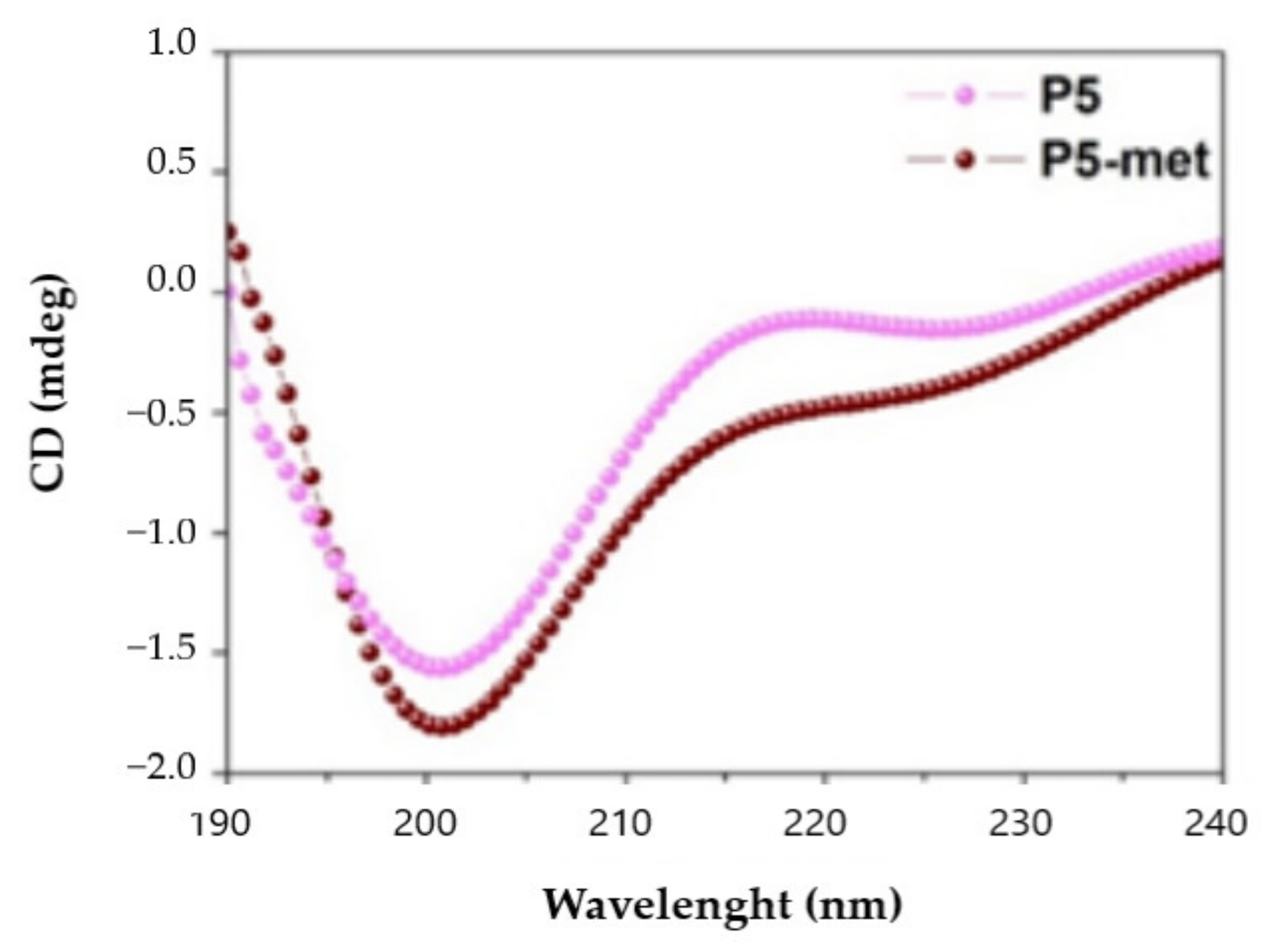 Nutrients 13 00863 g002