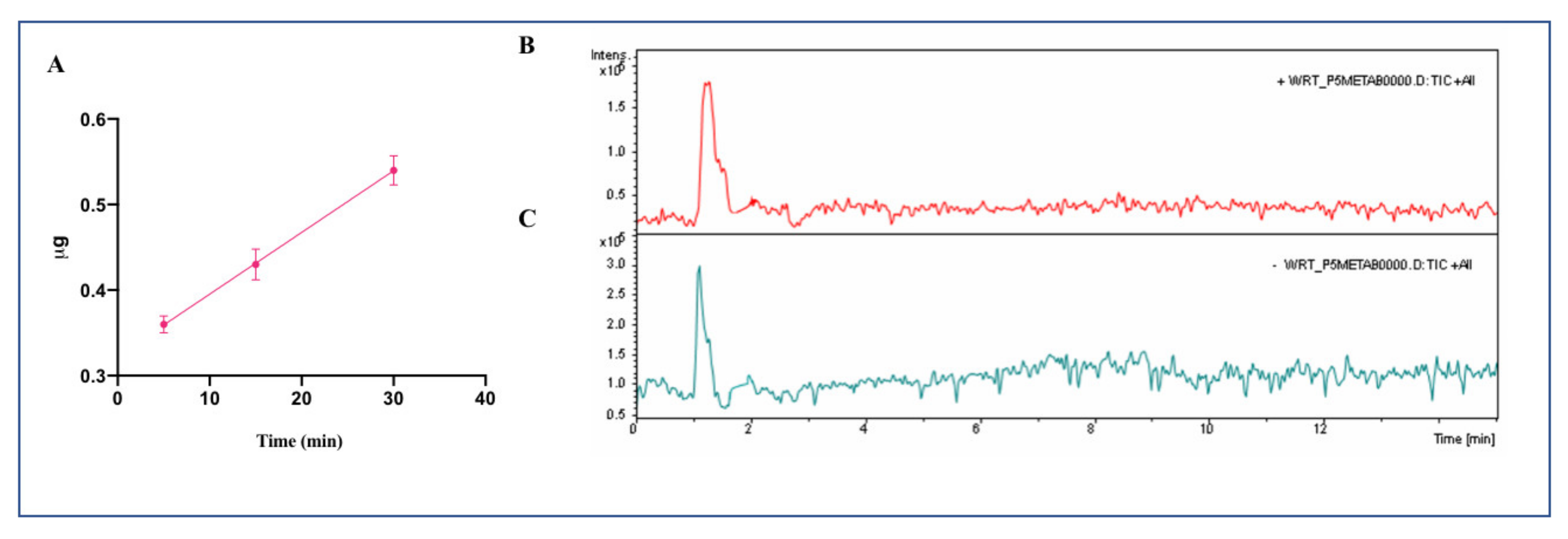 Nutrients 13 00863 g003