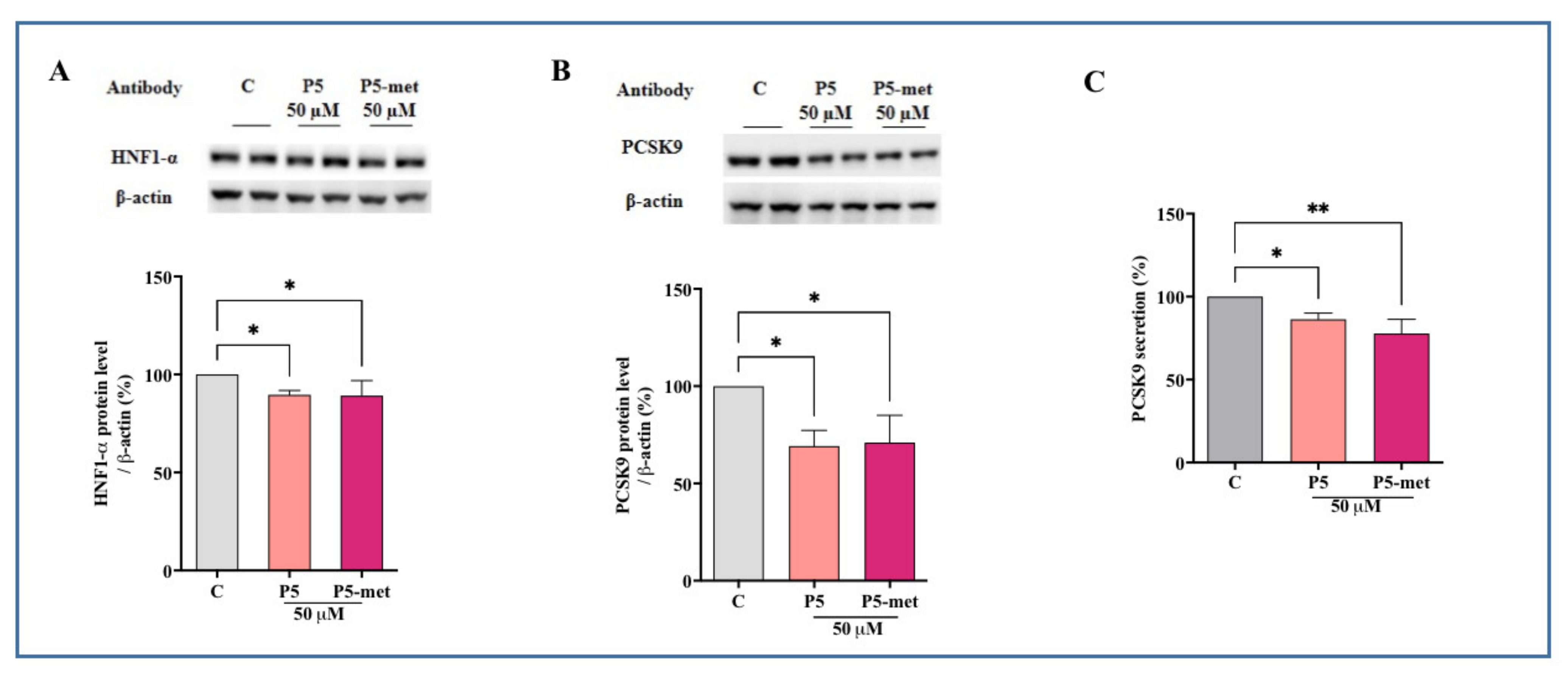Nutrients 13 00863 g005