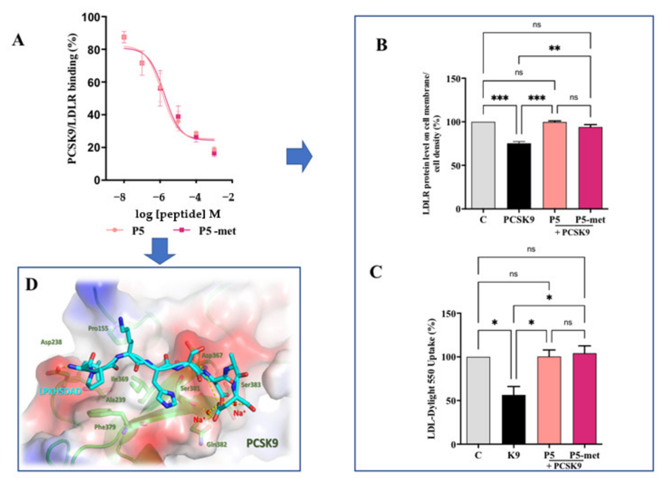 Nutrients 13 00863 g006
