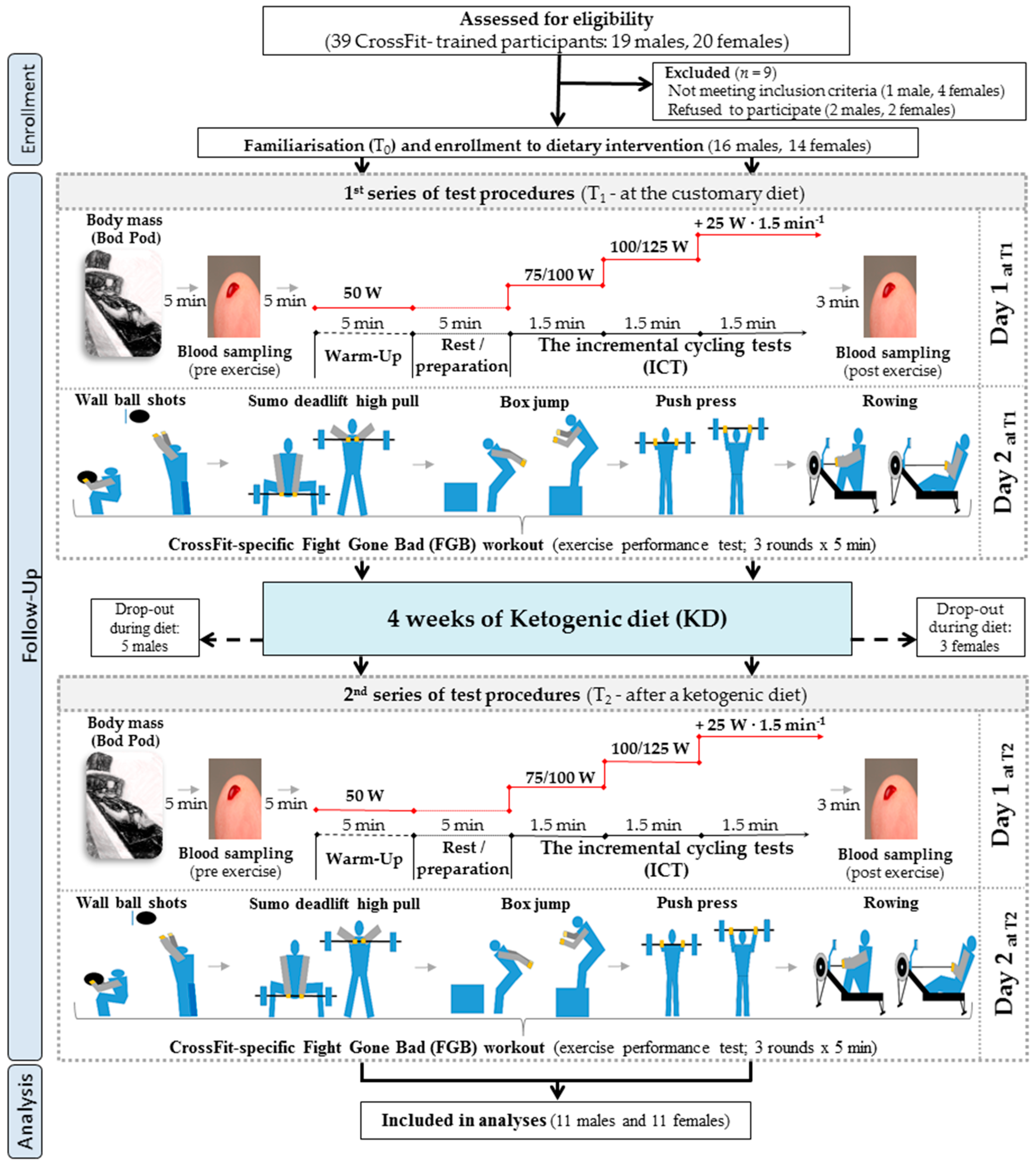 Nutrients 13 00864 g001 Nutrients 13 00864 g001