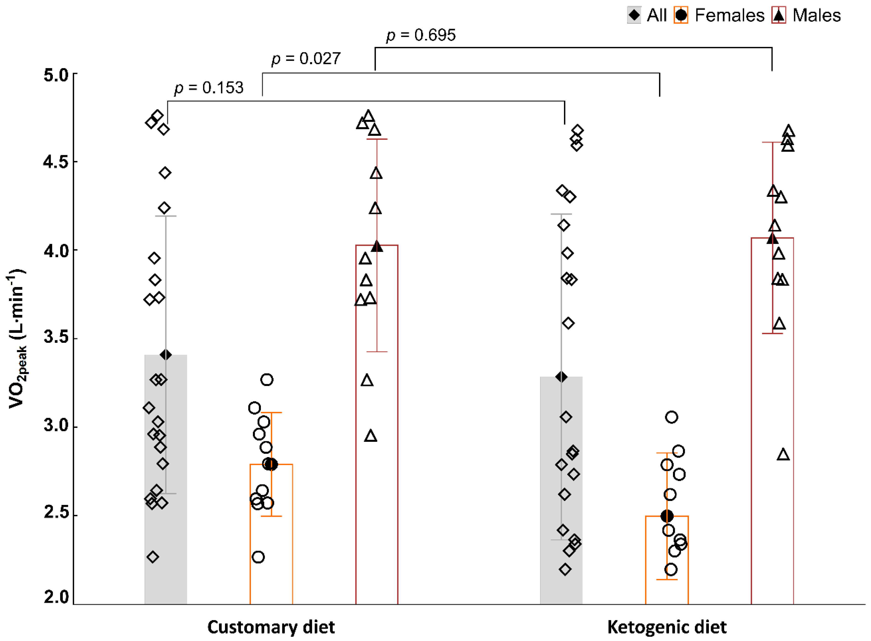 Nutrients 13 00864 g002 Nutrients 13 00864 g002