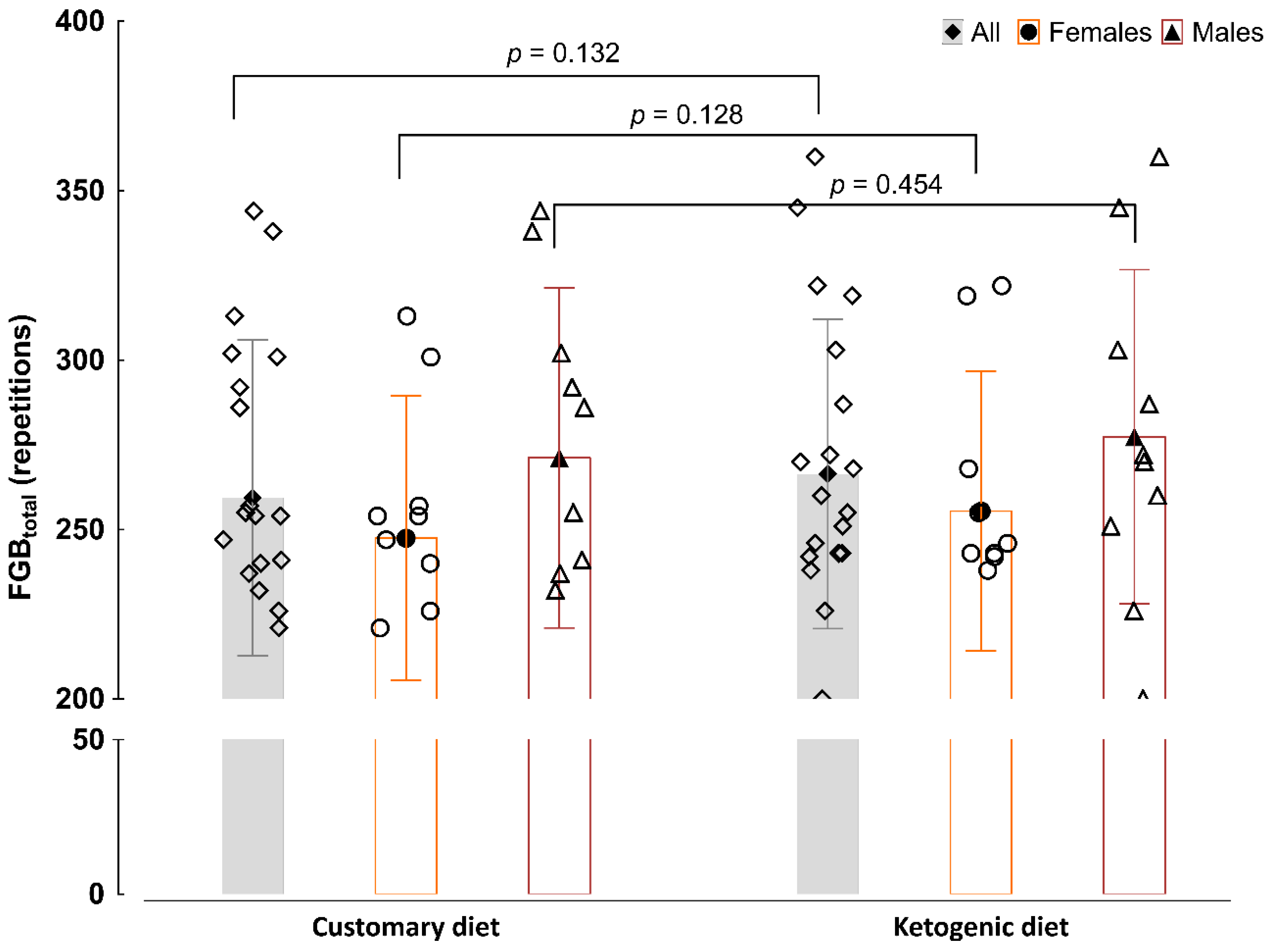 Nutrients 13 00864 g003 Nutrients 13 00864 g003