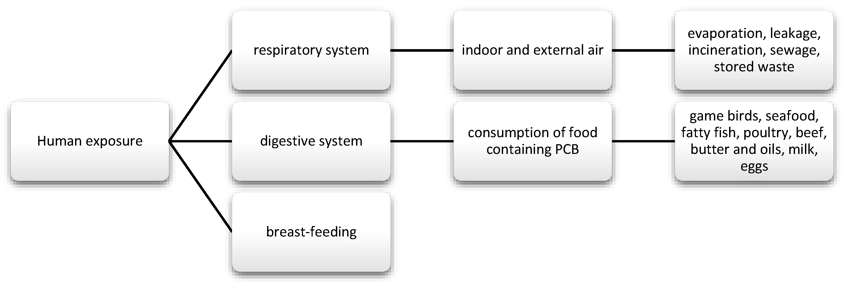 Nutrients 13 00867 g004 Nutrients 13 00867 g004