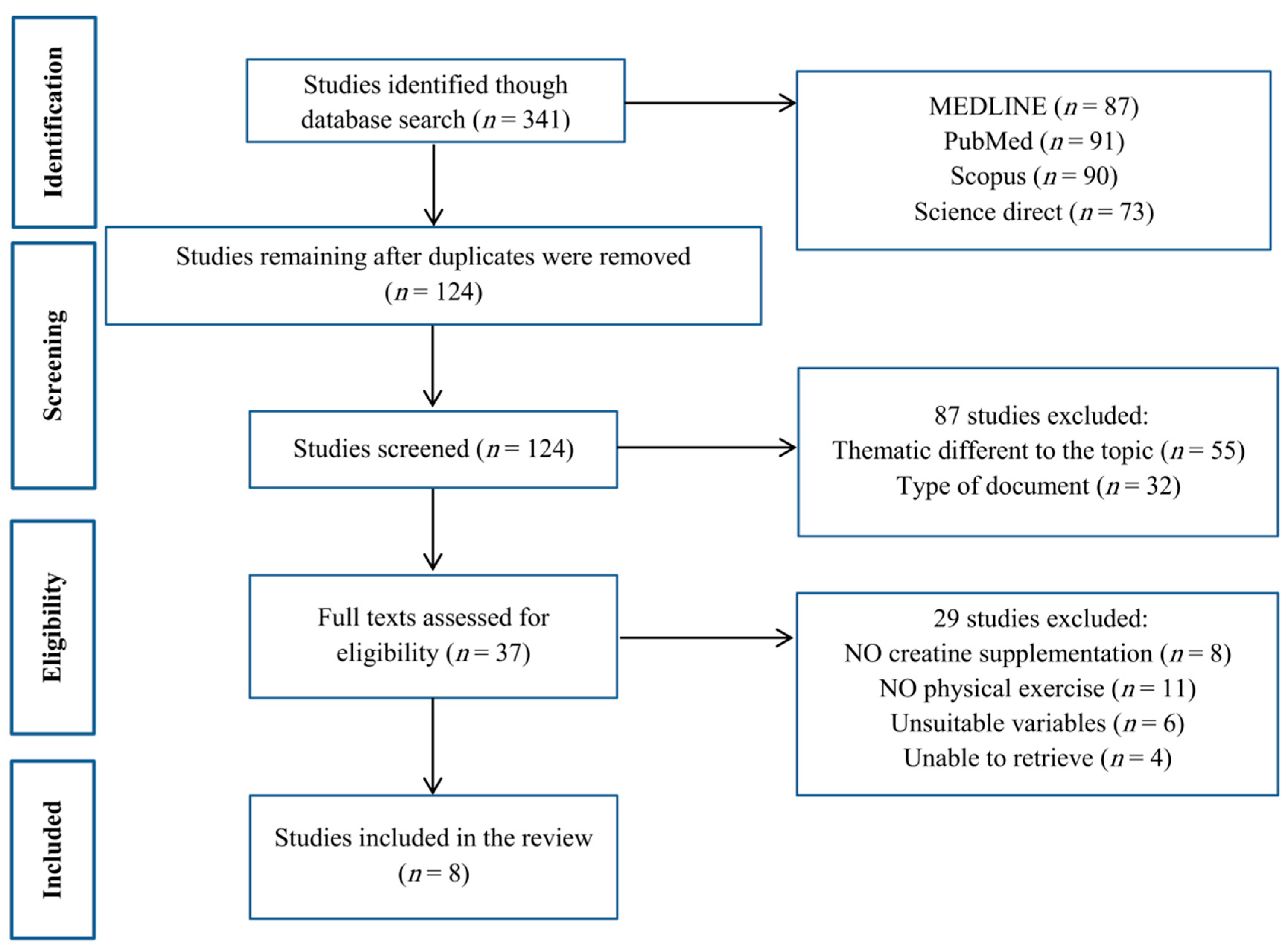 Nutrients 13 00869 g001 Nutrients 13 00869 g001