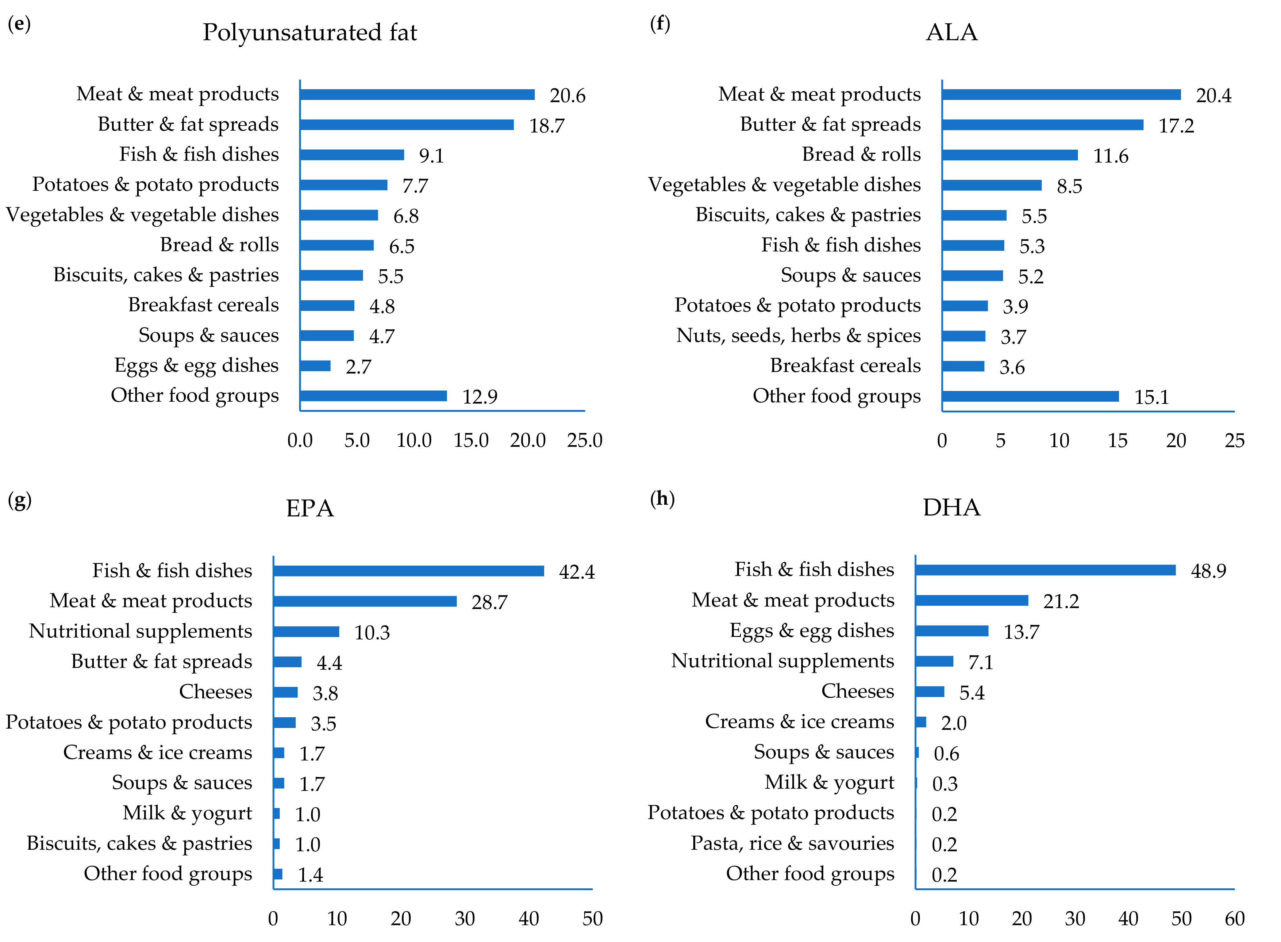 Nutrients 13 00876 g001b Nutrients 13 00876 g001b