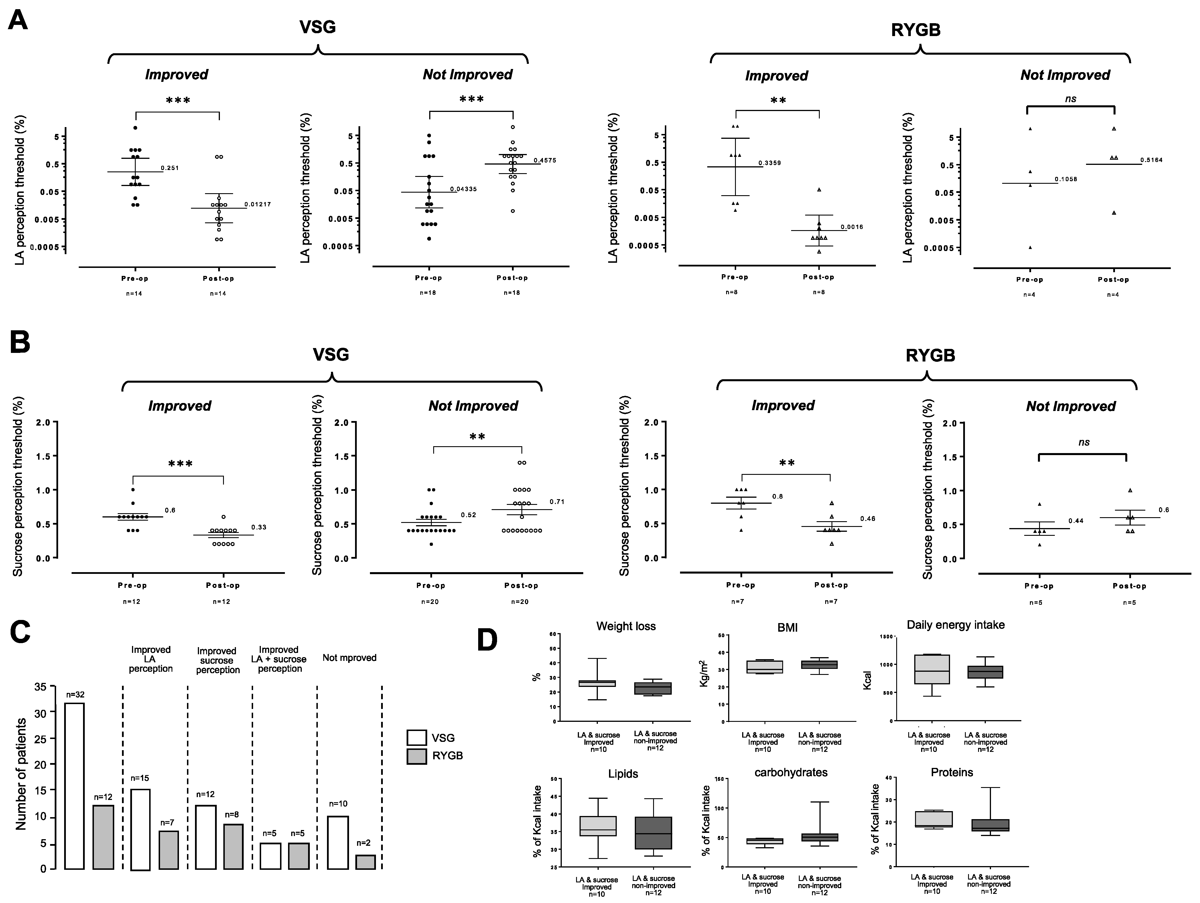 Nutrients 13 00878 g003 Nutrients 13 00878 g003