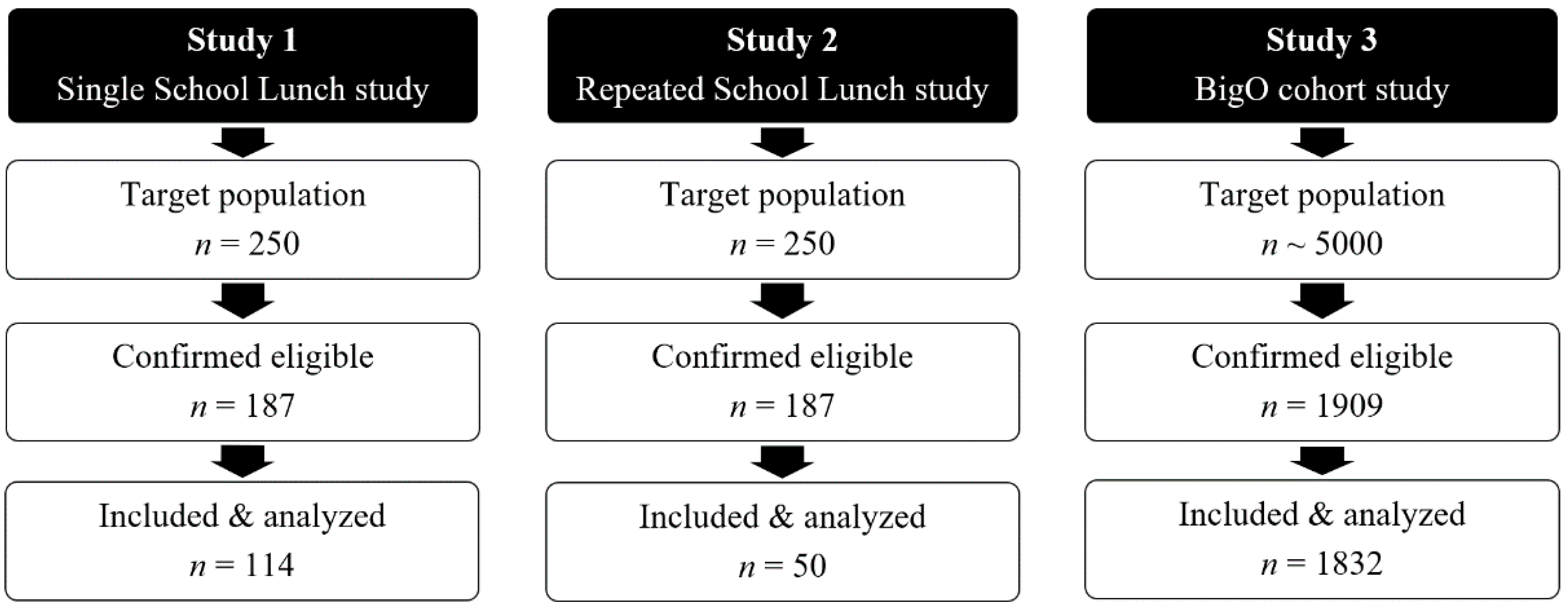 Nutrients 13 00880 g002