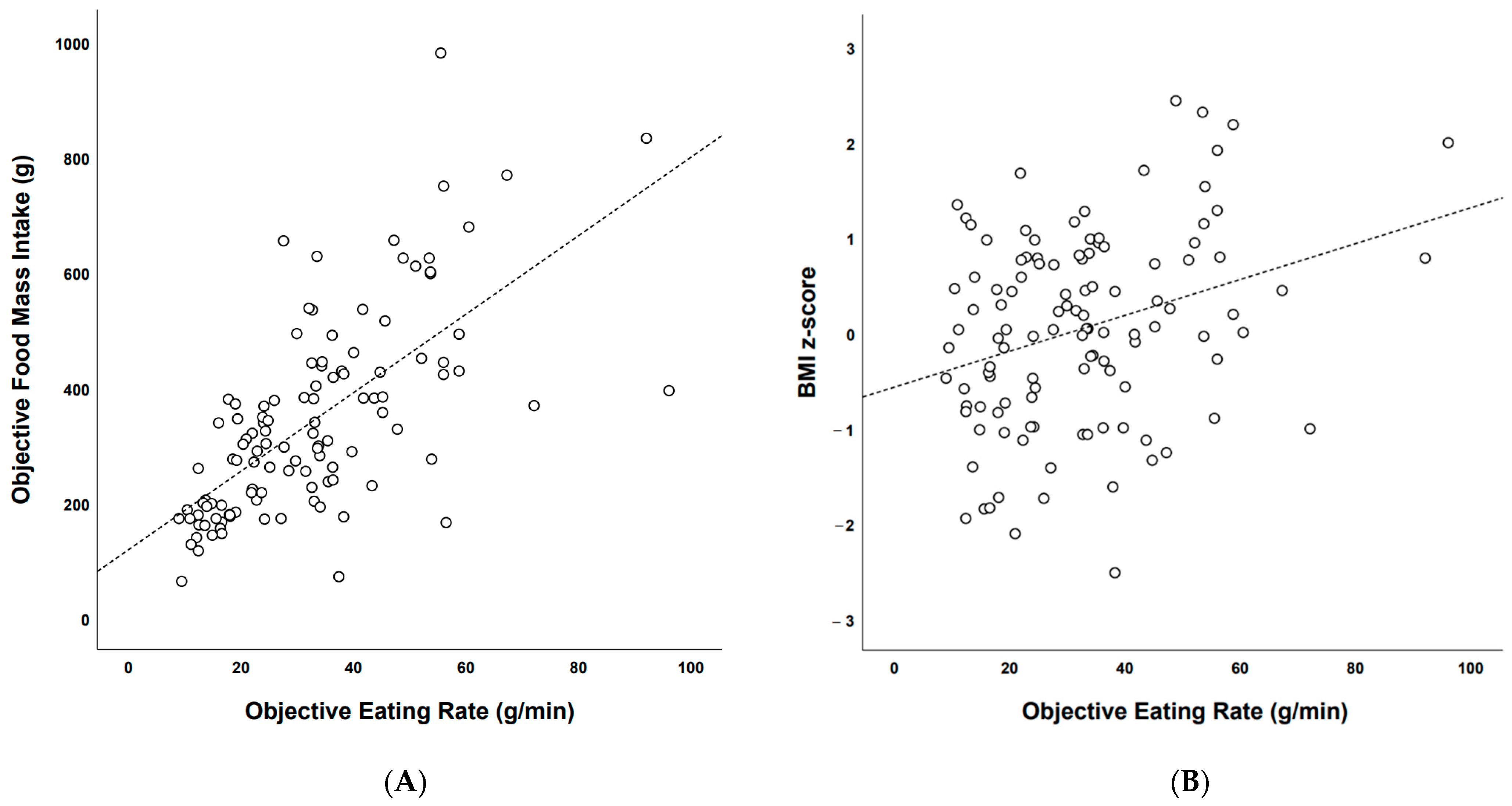 Nutrients 13 00880 g003