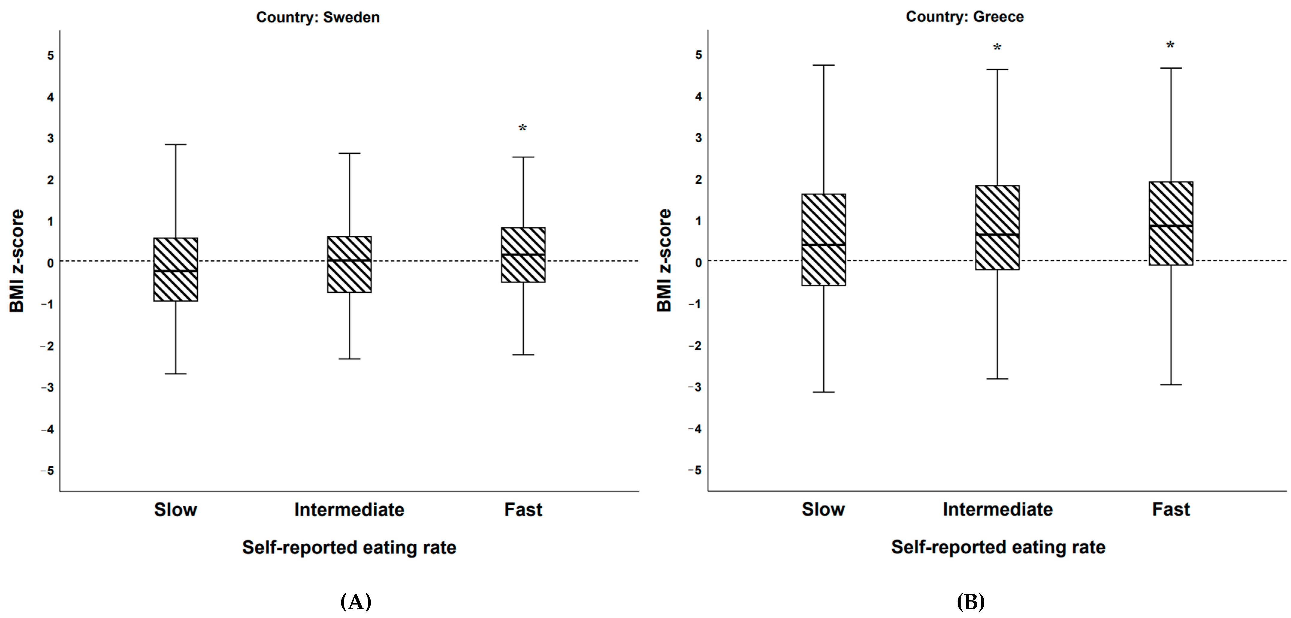 Nutrients 13 00880 g010