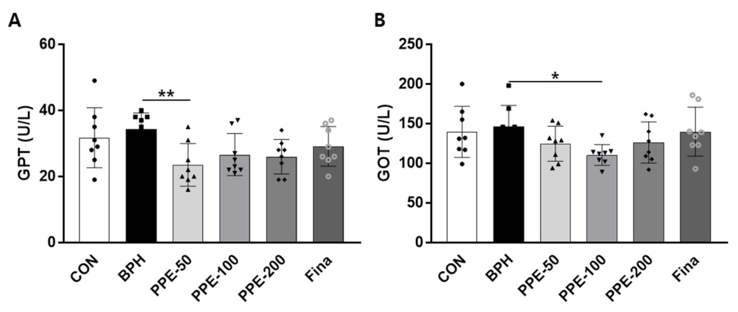 Nutrients 13 00884 g006 Nutrients 13 00884 g006