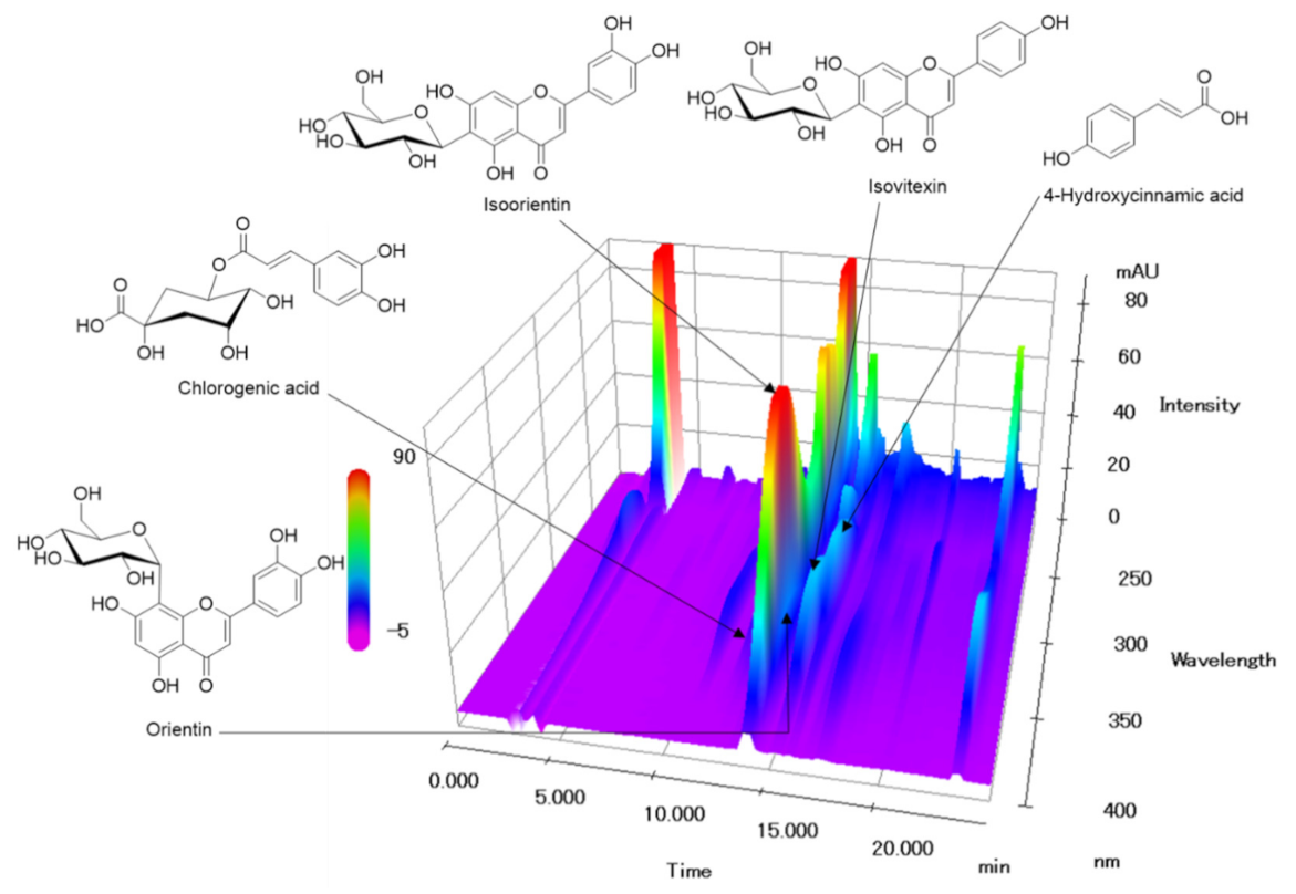 Nutrients 13 00884 g007 Nutrients 13 00884 g007