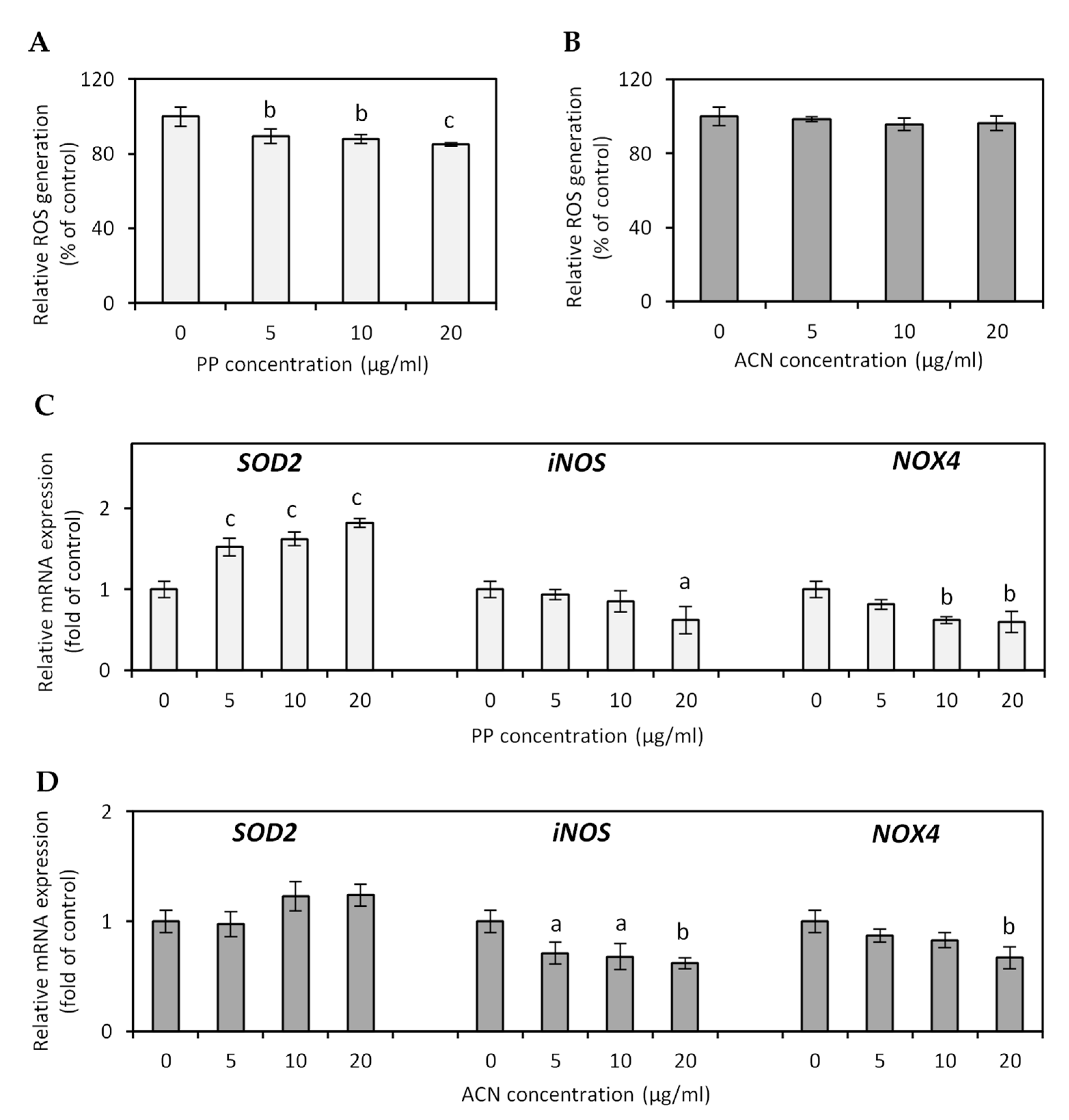 Nutrients 13 00885 g001