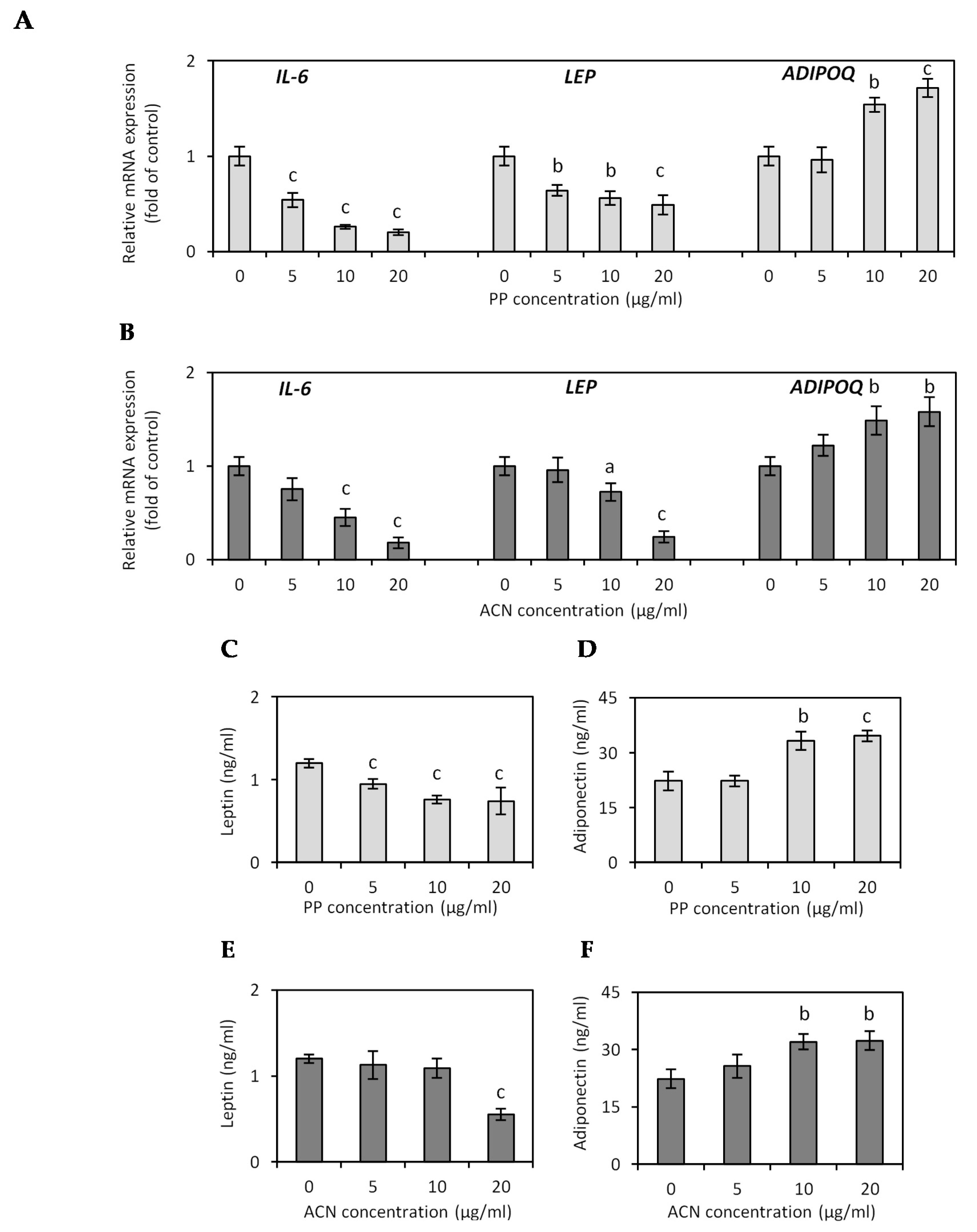 Nutrients 13 00885 g003