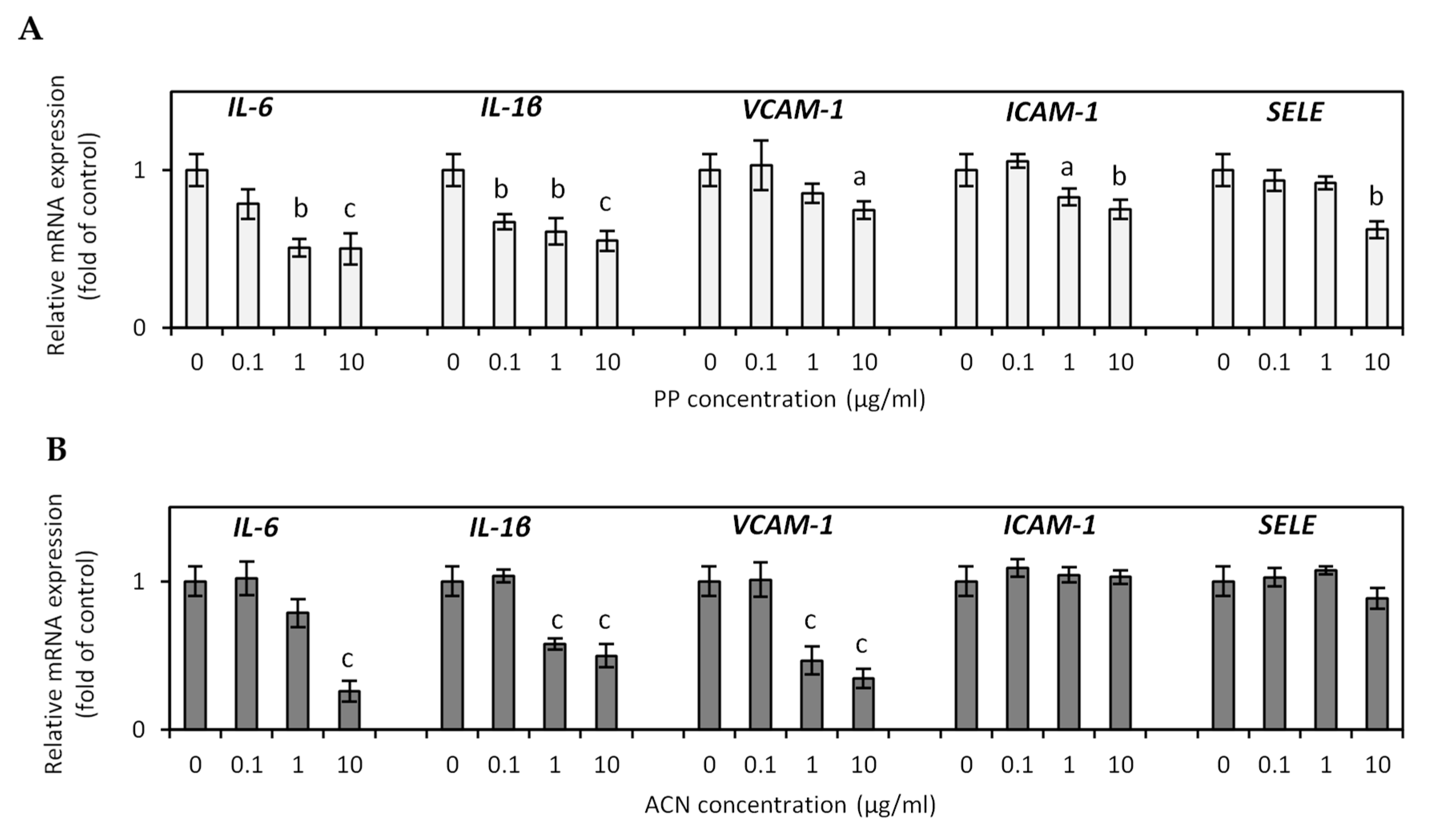 Nutrients 13 00885 g004