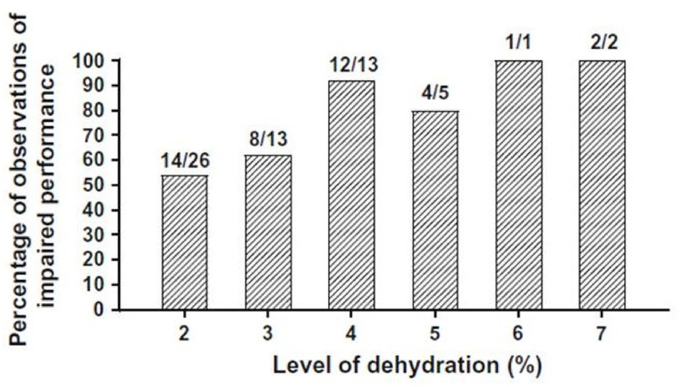 Nutrients 13 00887 g003