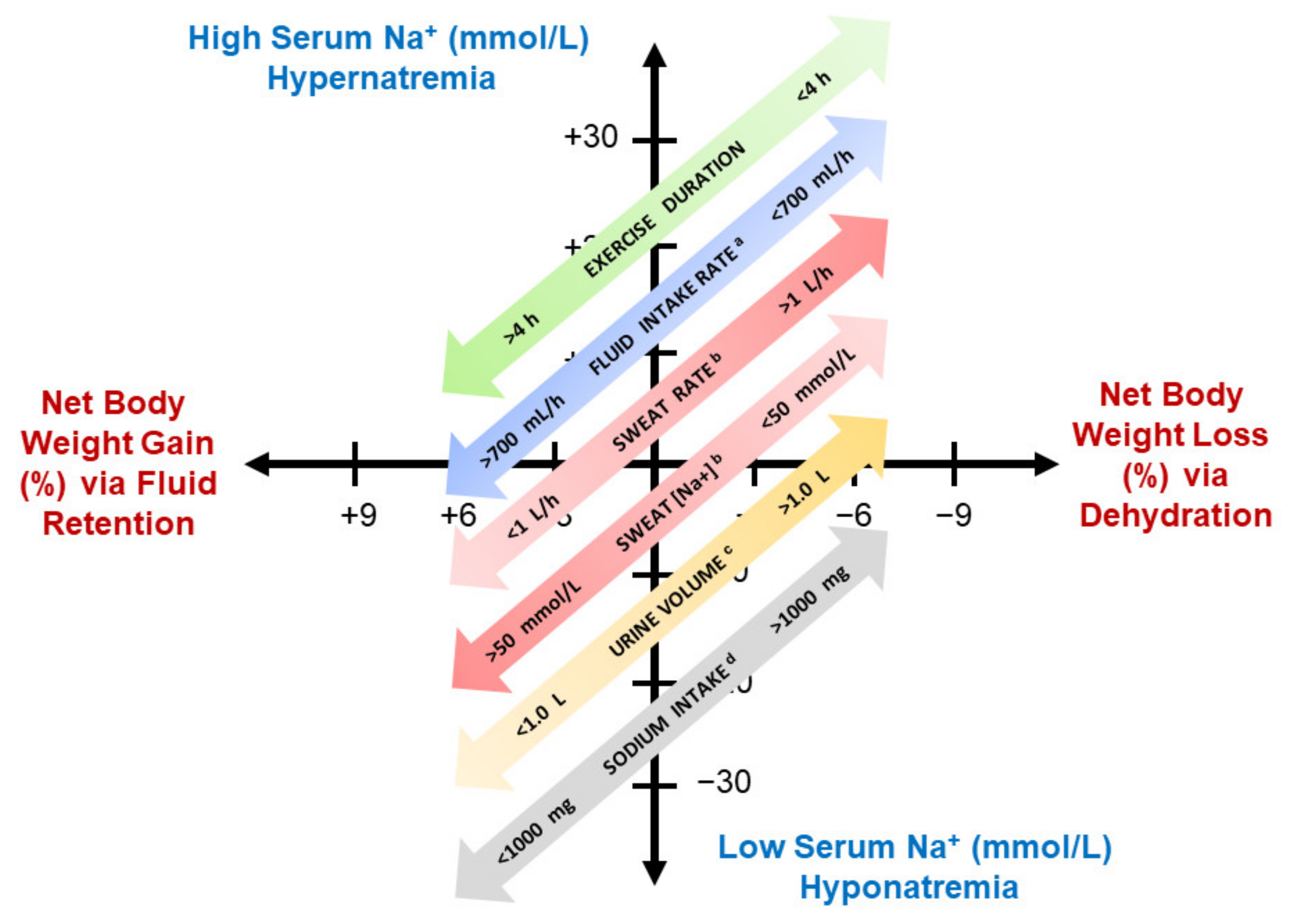 Nutrients 13 00887 g006