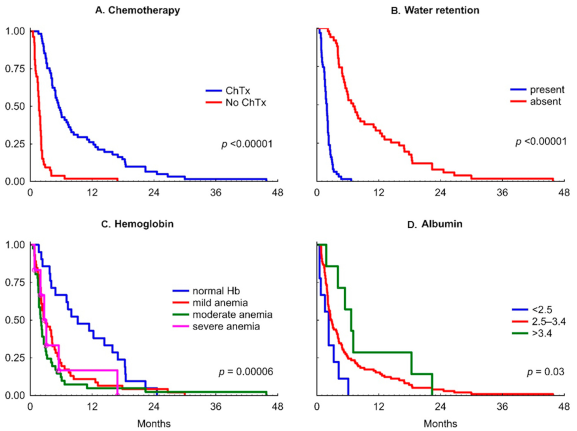 Nutrients 13 00889 g002 Nutrients 13 00889 g002