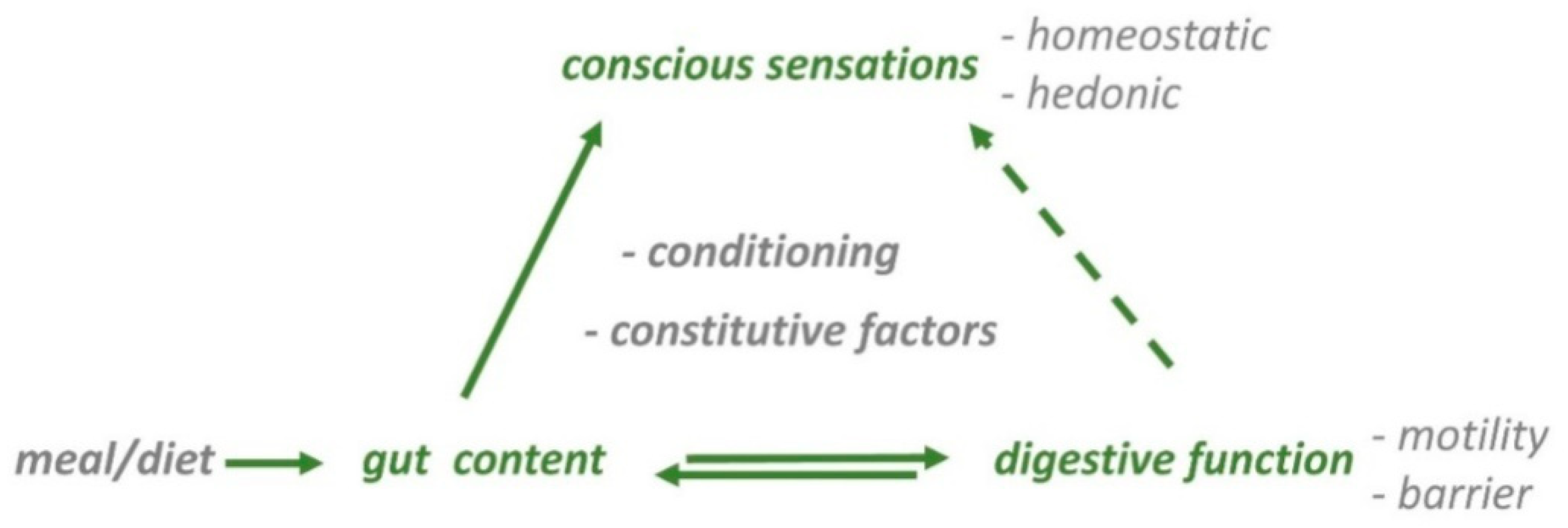 Nutrients 13 00893 g001