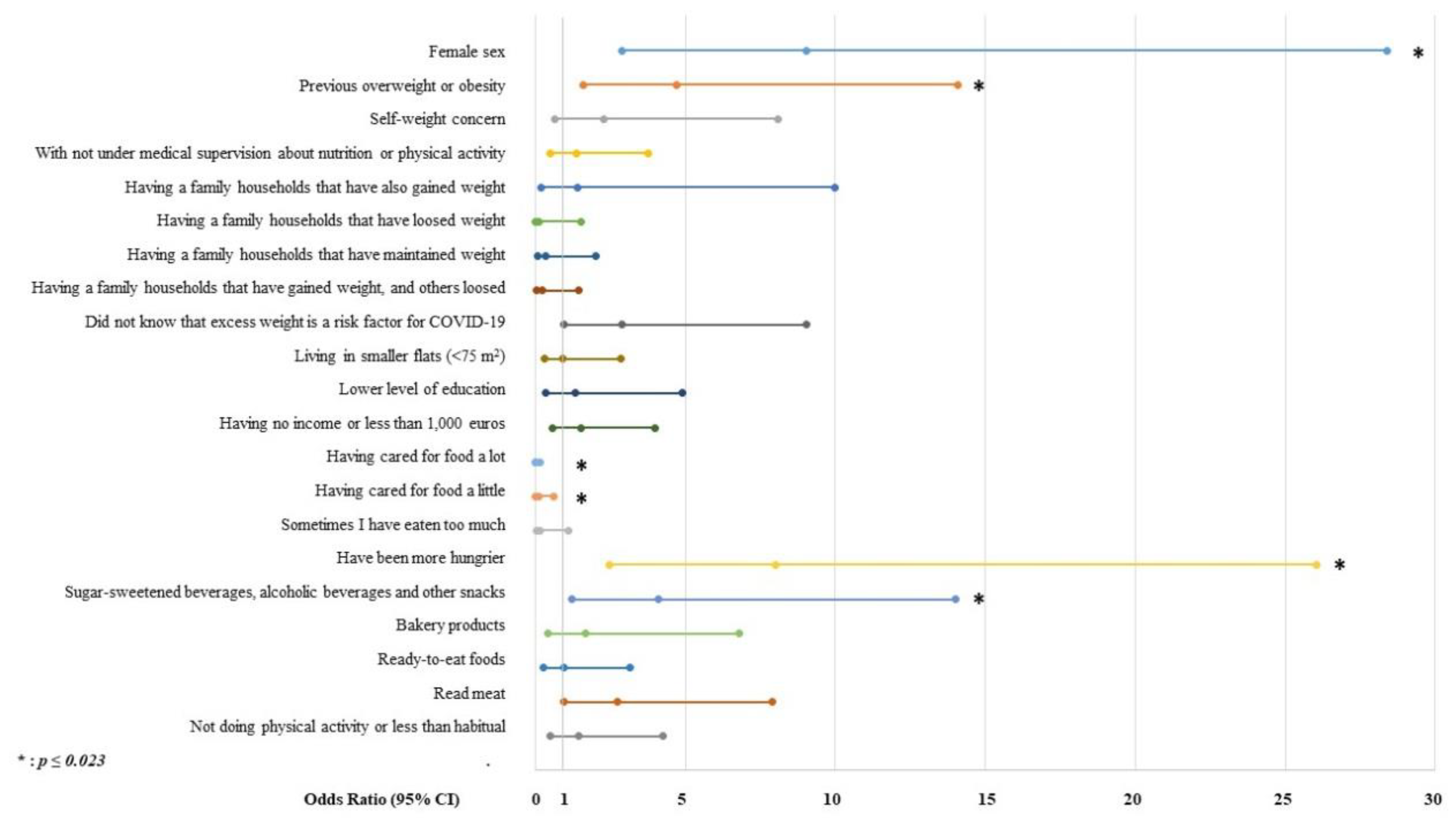 Nutrients 13 00894 g001 Nutrients 13 00894 g001